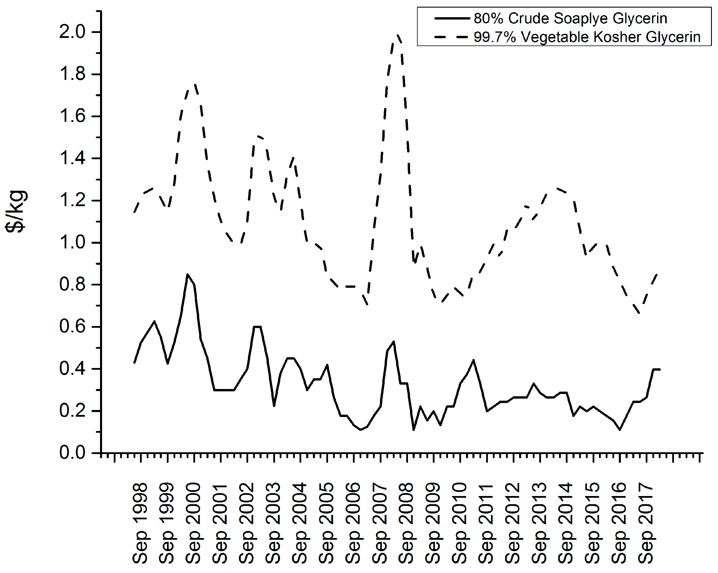 Energies 12 00678 g001