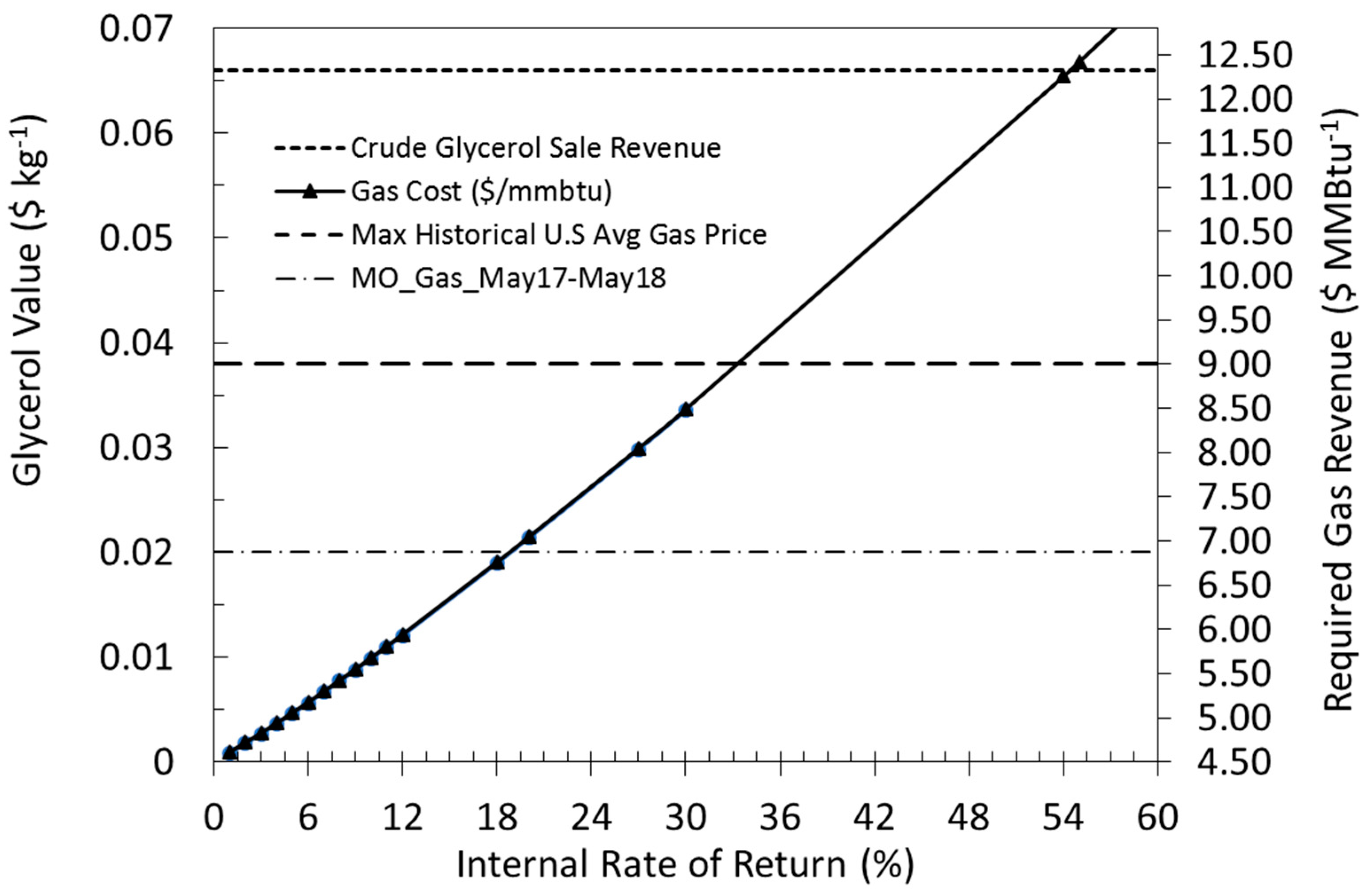 Energies 12 00678 g006