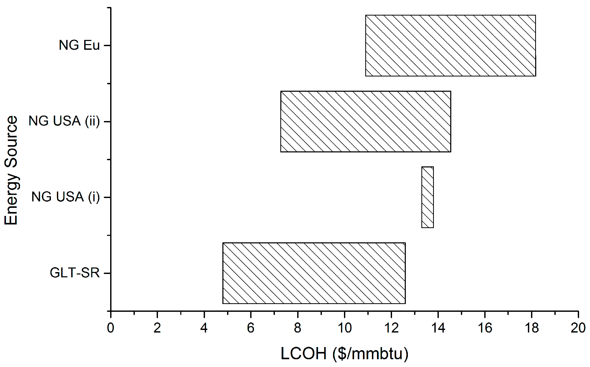 Energies 12 00678 g007