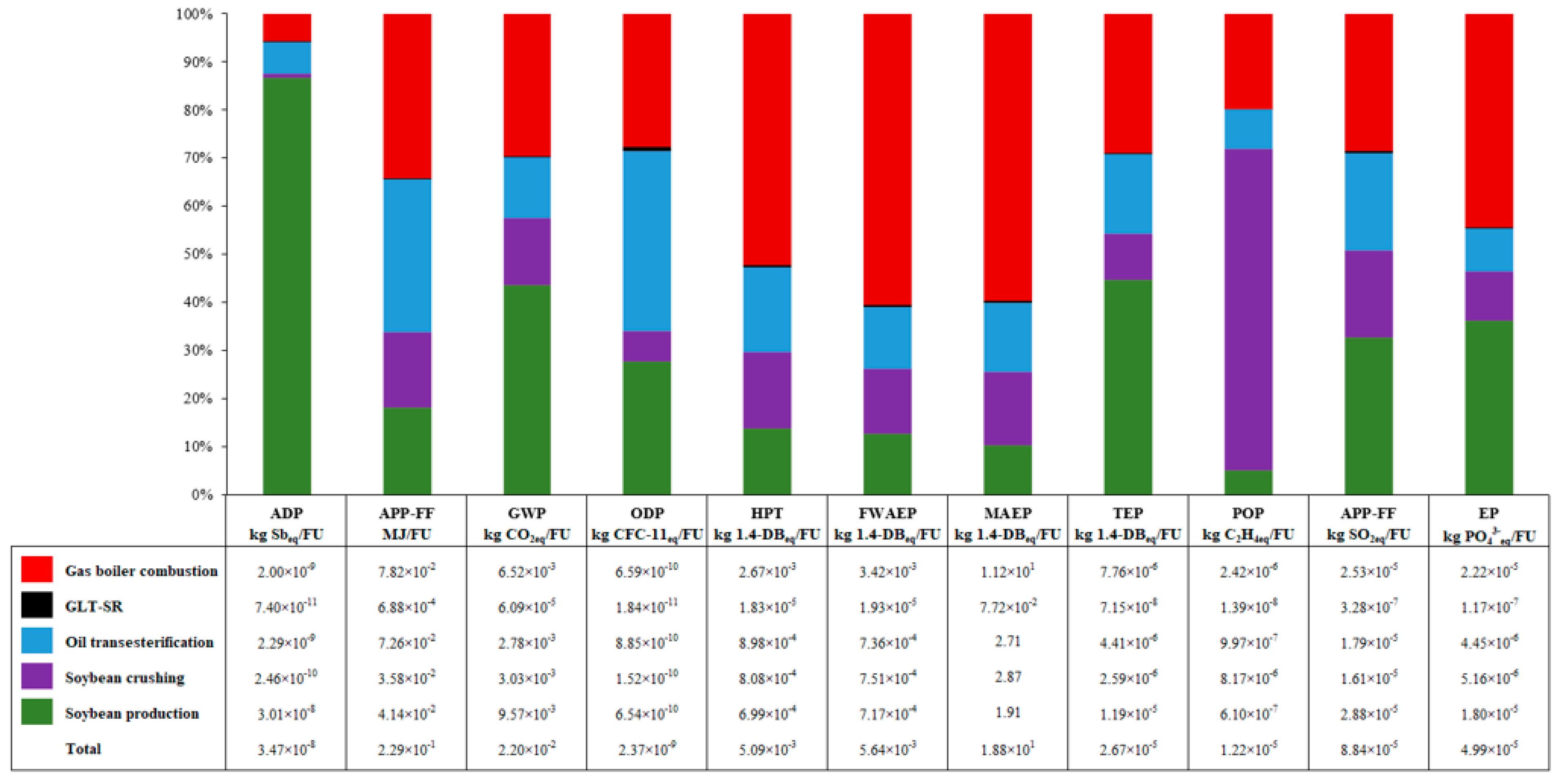 Energies 12 00678 g009