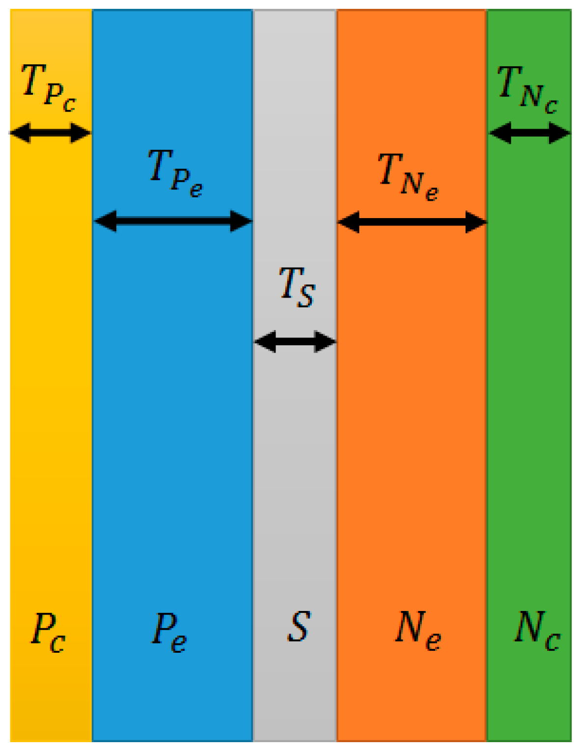 Energies 12 00679 g005 Energies 12 00679 g005