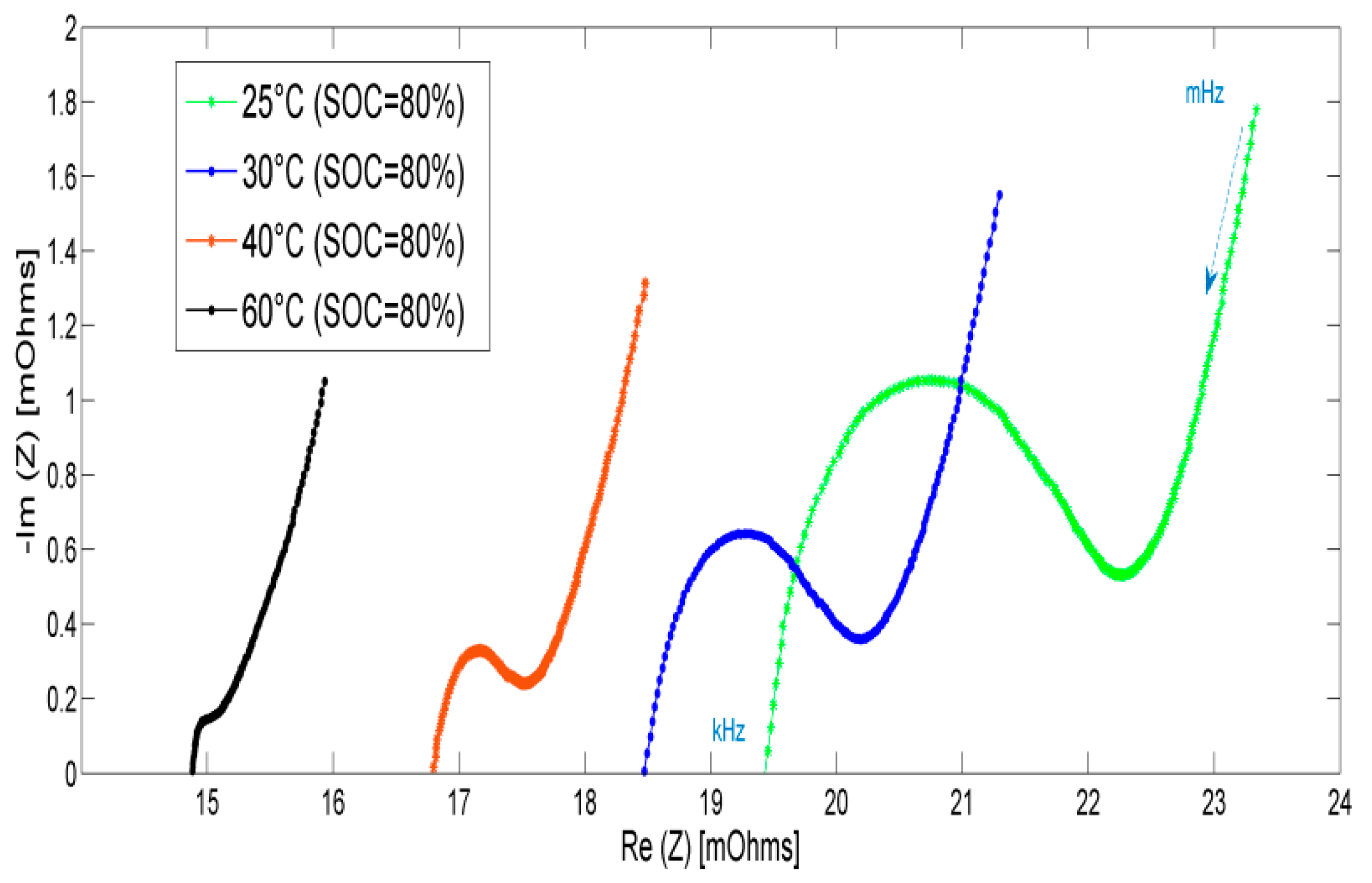Energies 12 00681 g003