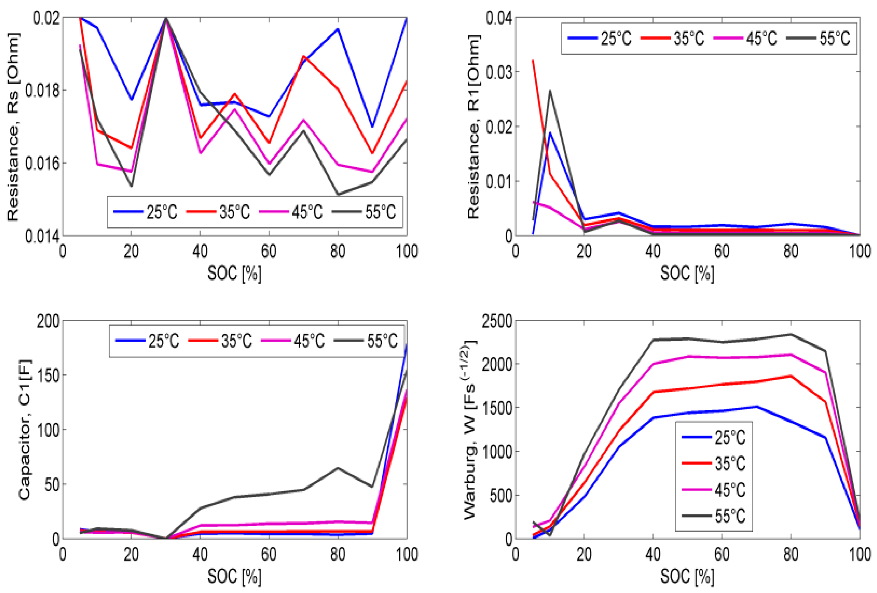 Energies 12 00681 g005