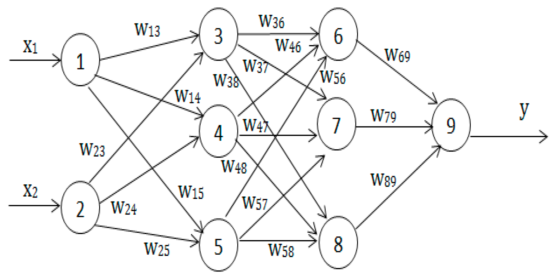 Energies 12 00681 g006