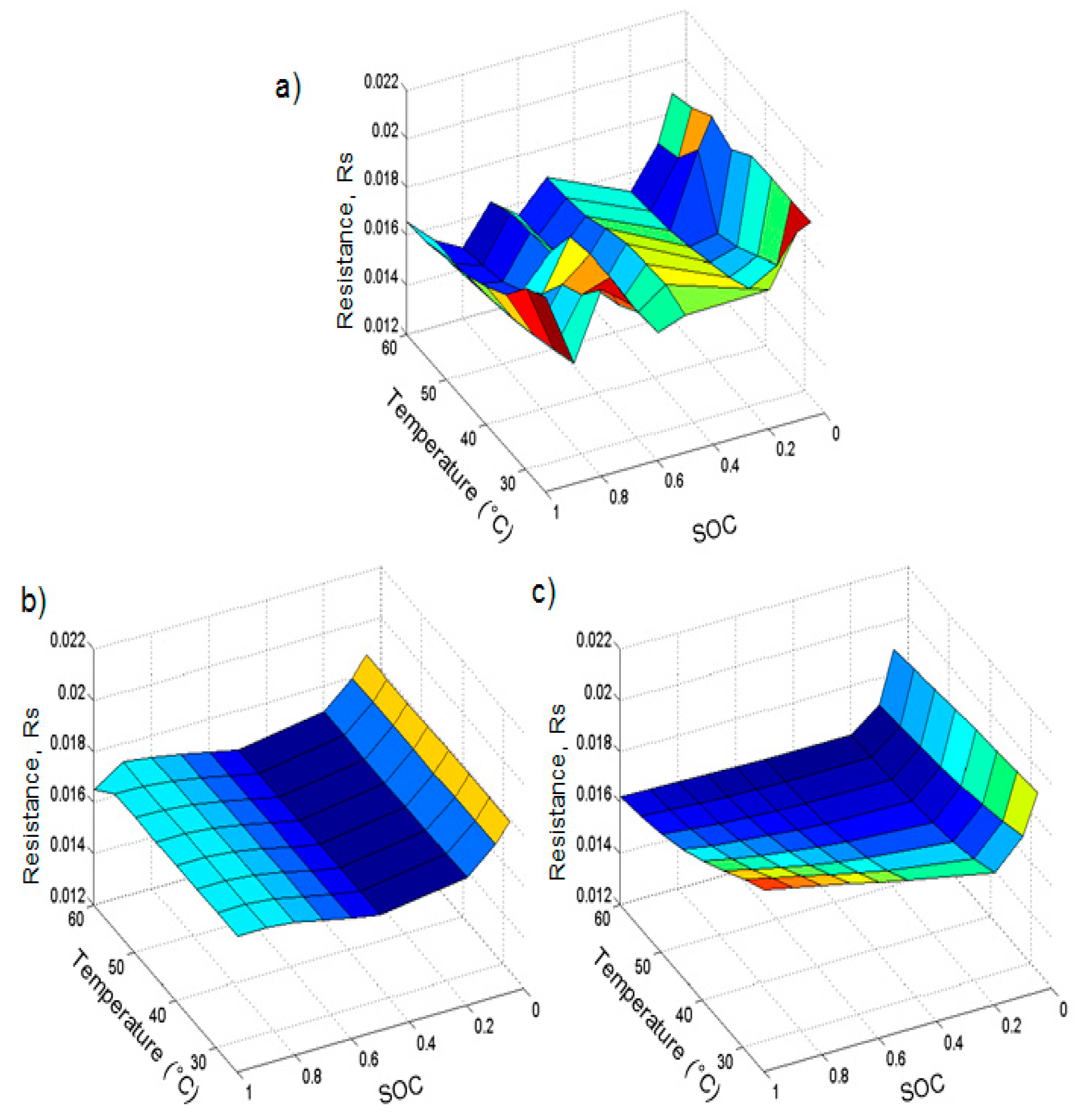 Energies 12 00681 g007