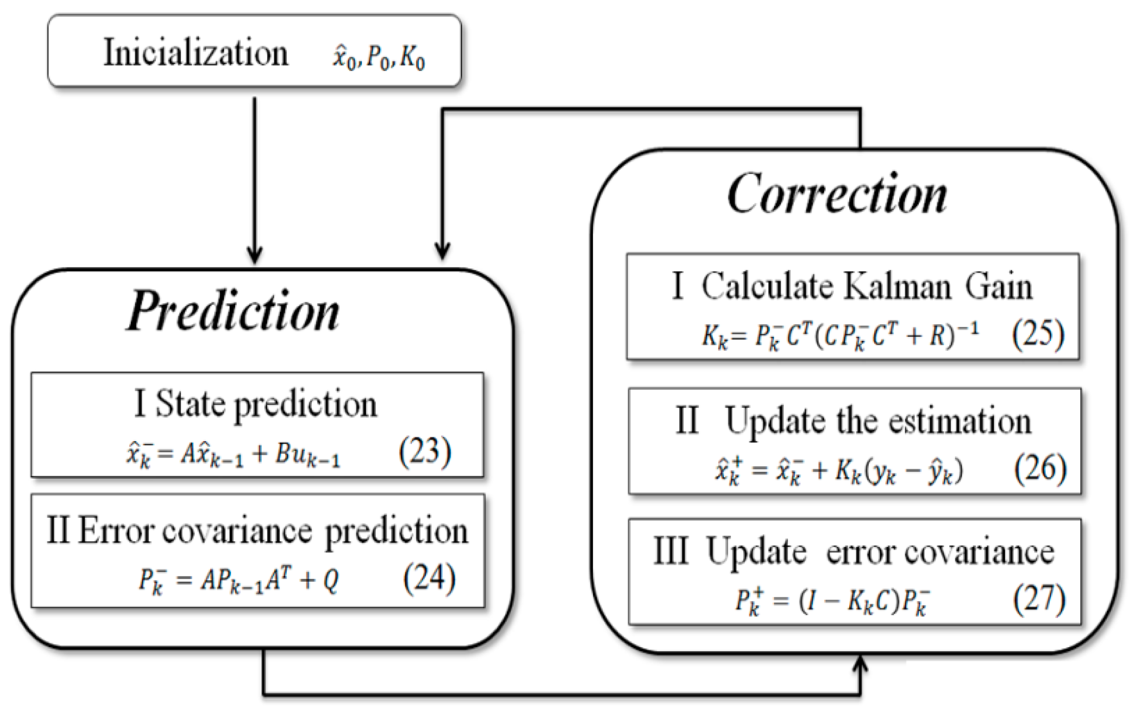 Energies 12 00681 g008