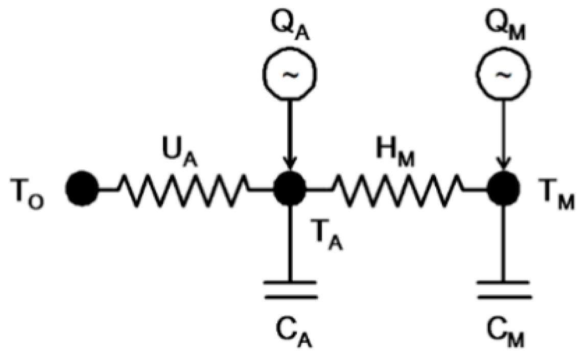 Energies 12 00683 g002
