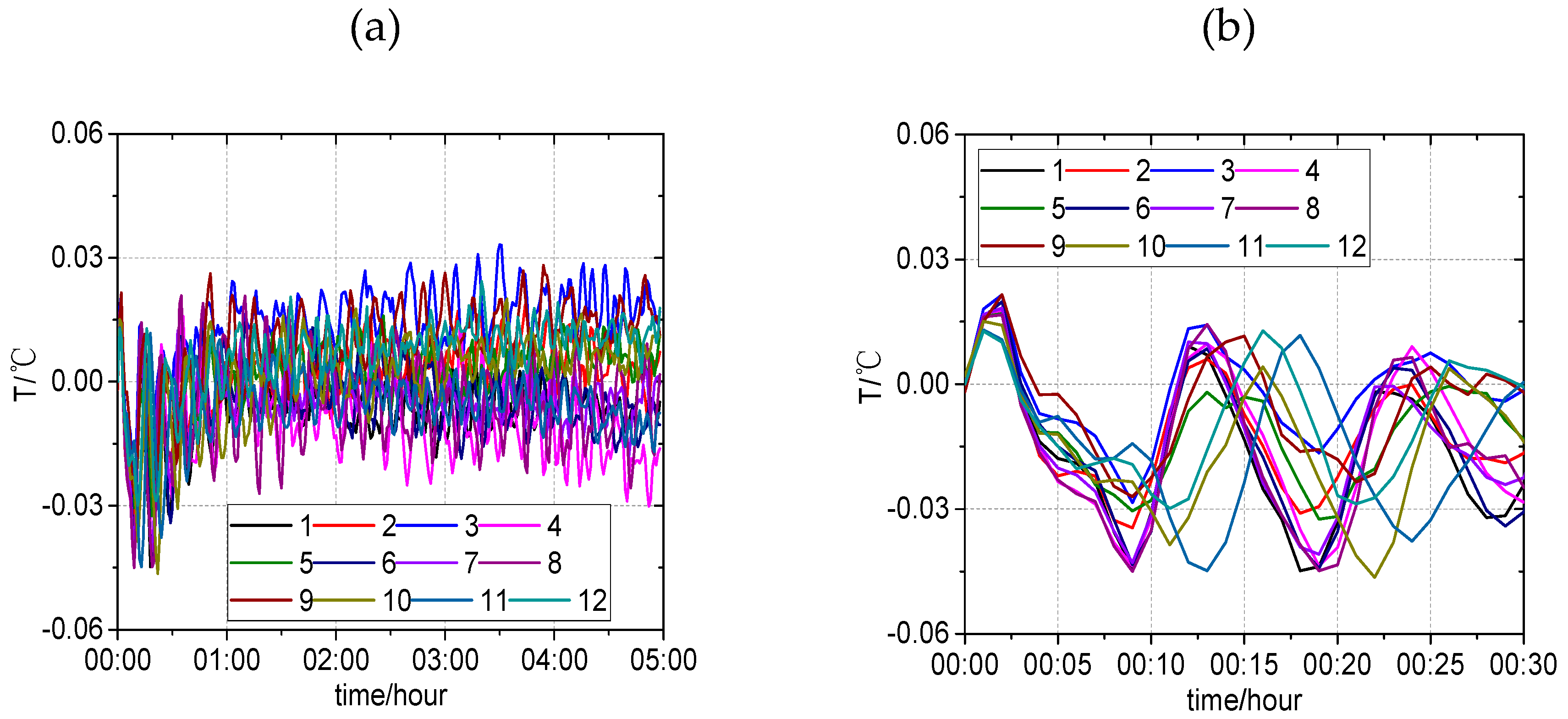 Energies 12 00683 g004