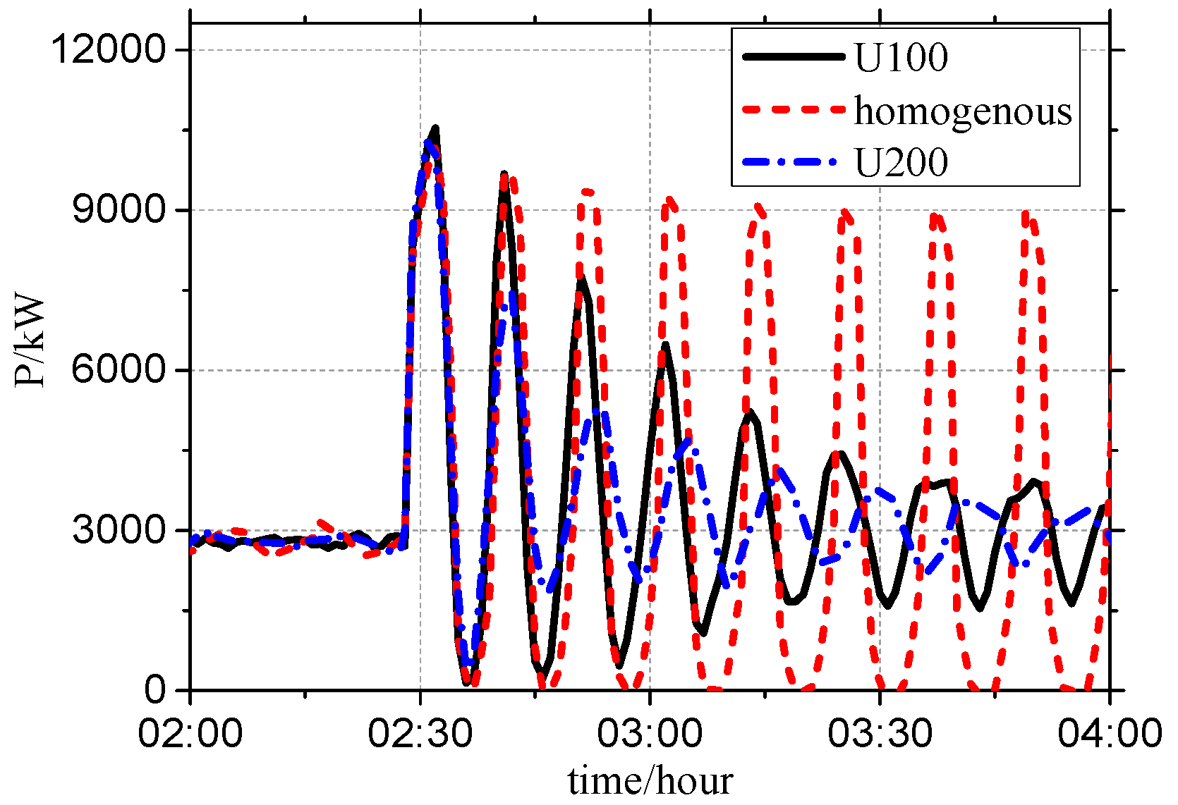 Energies 12 00683 g005