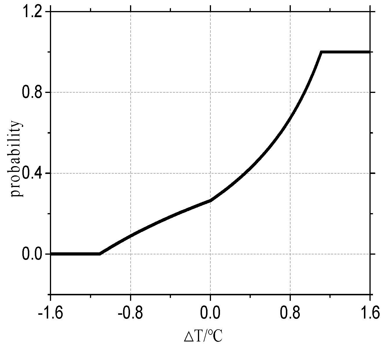 Energies 12 00683 g007