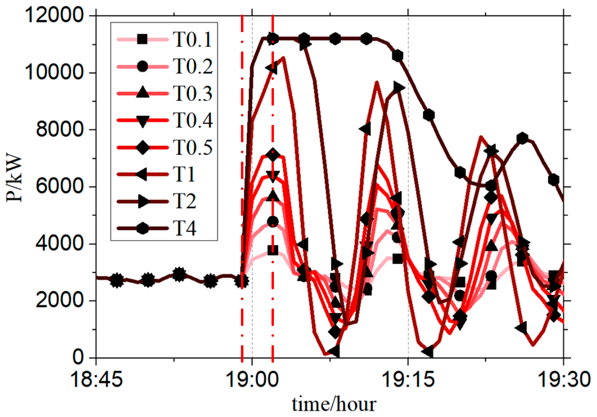 Energies 12 00683 g008
