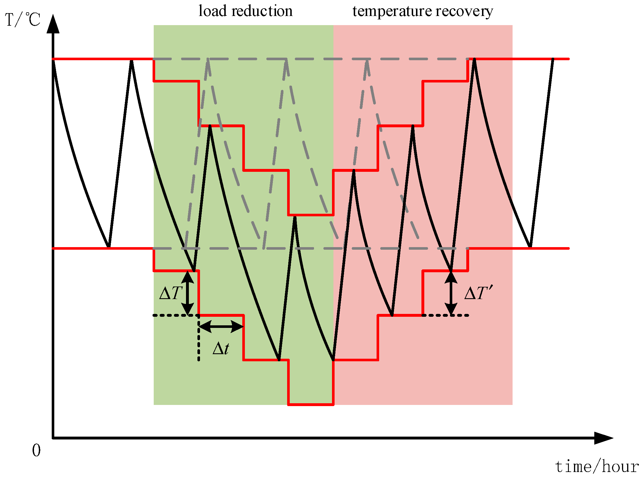 Energies 12 00683 g009