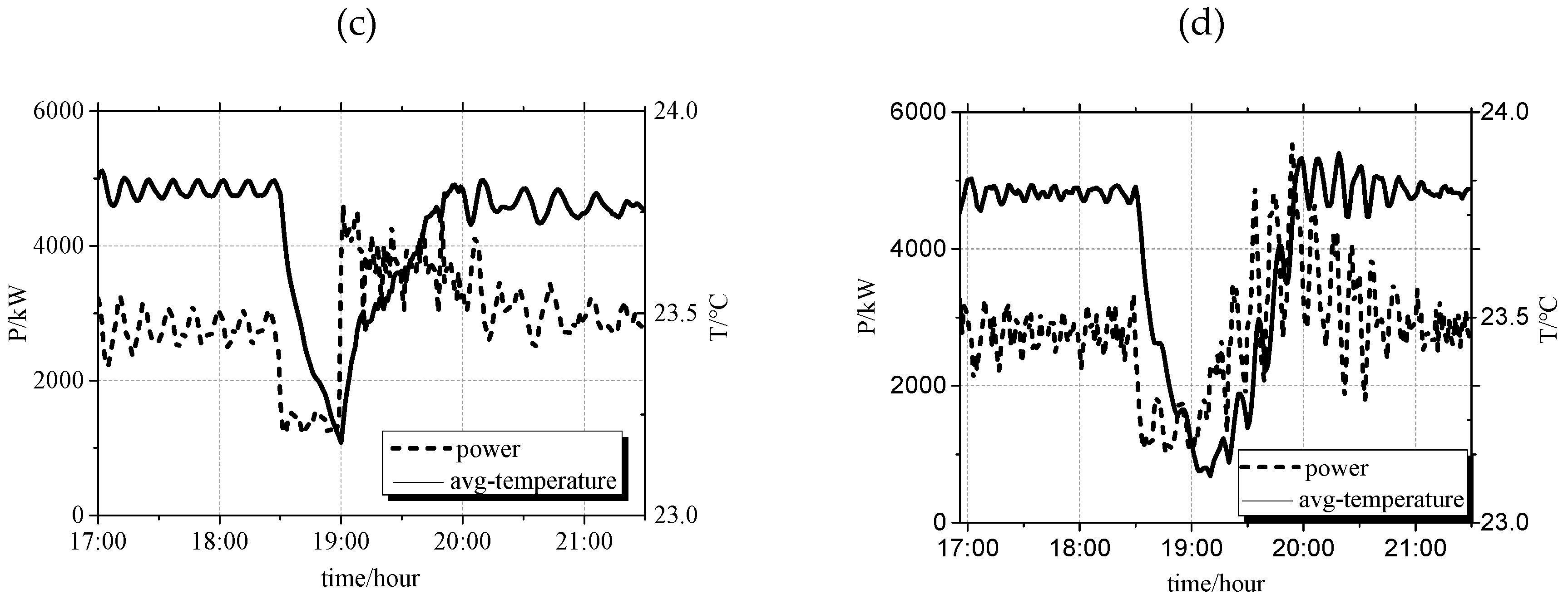 Energies 12 00683 g011b