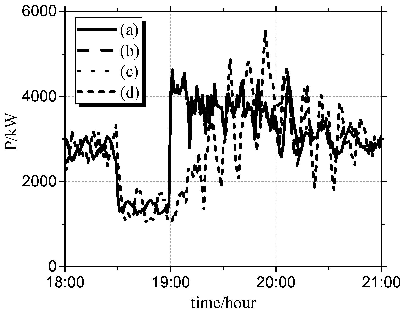 Energies 12 00683 g012