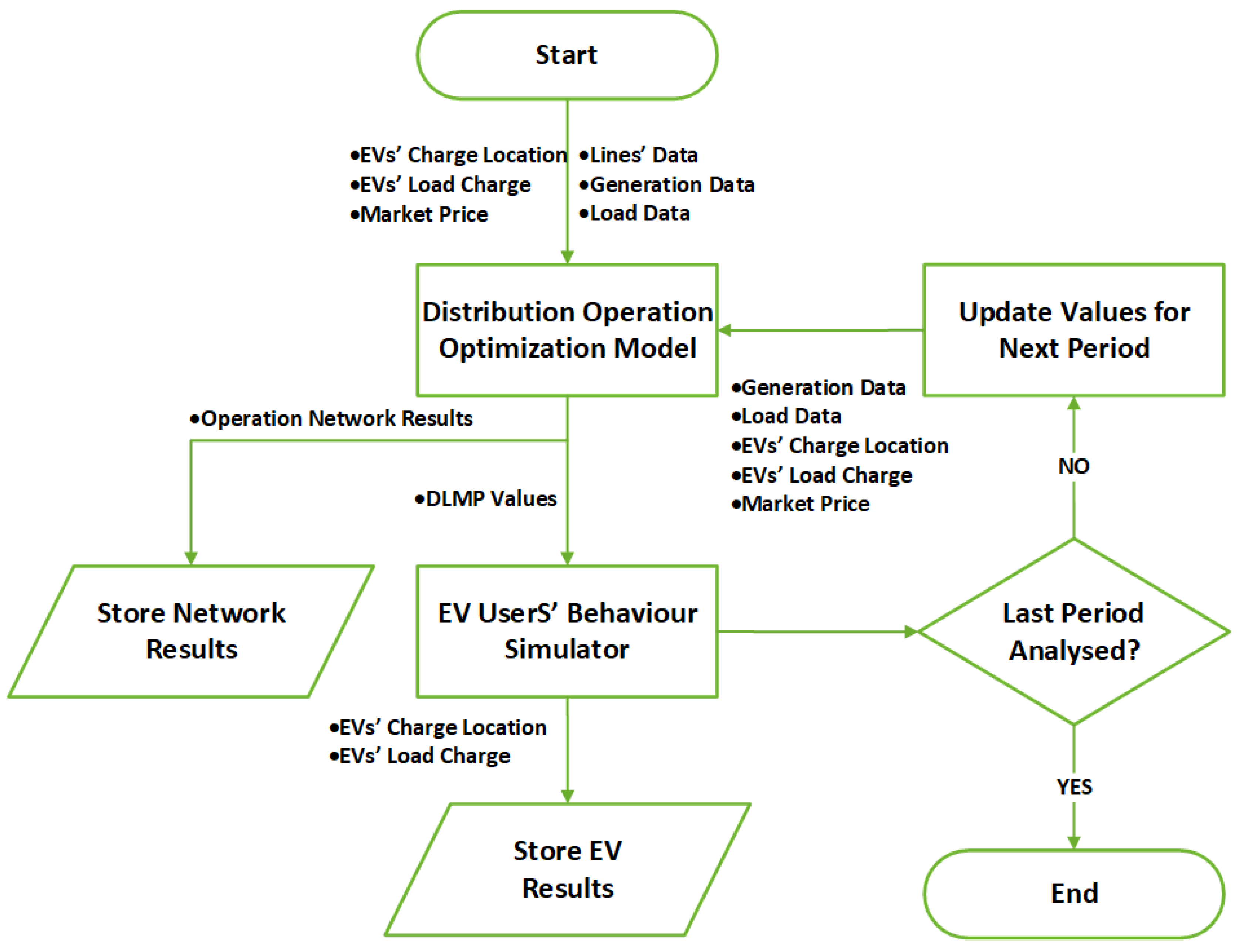 Energies 12 00686 g001 Energies 12 00686 g001
