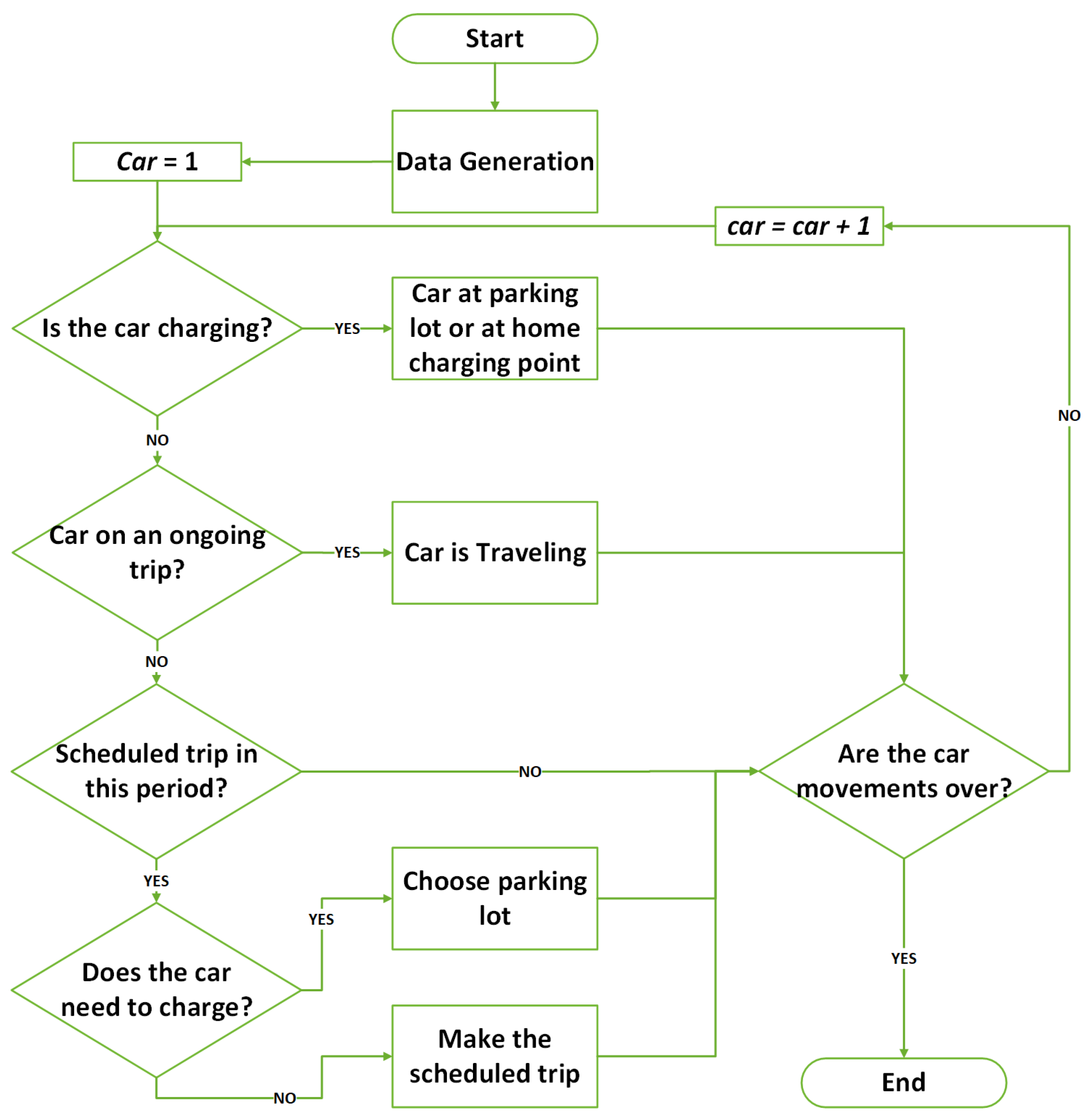 Energies 12 00686 g002 Energies 12 00686 g002