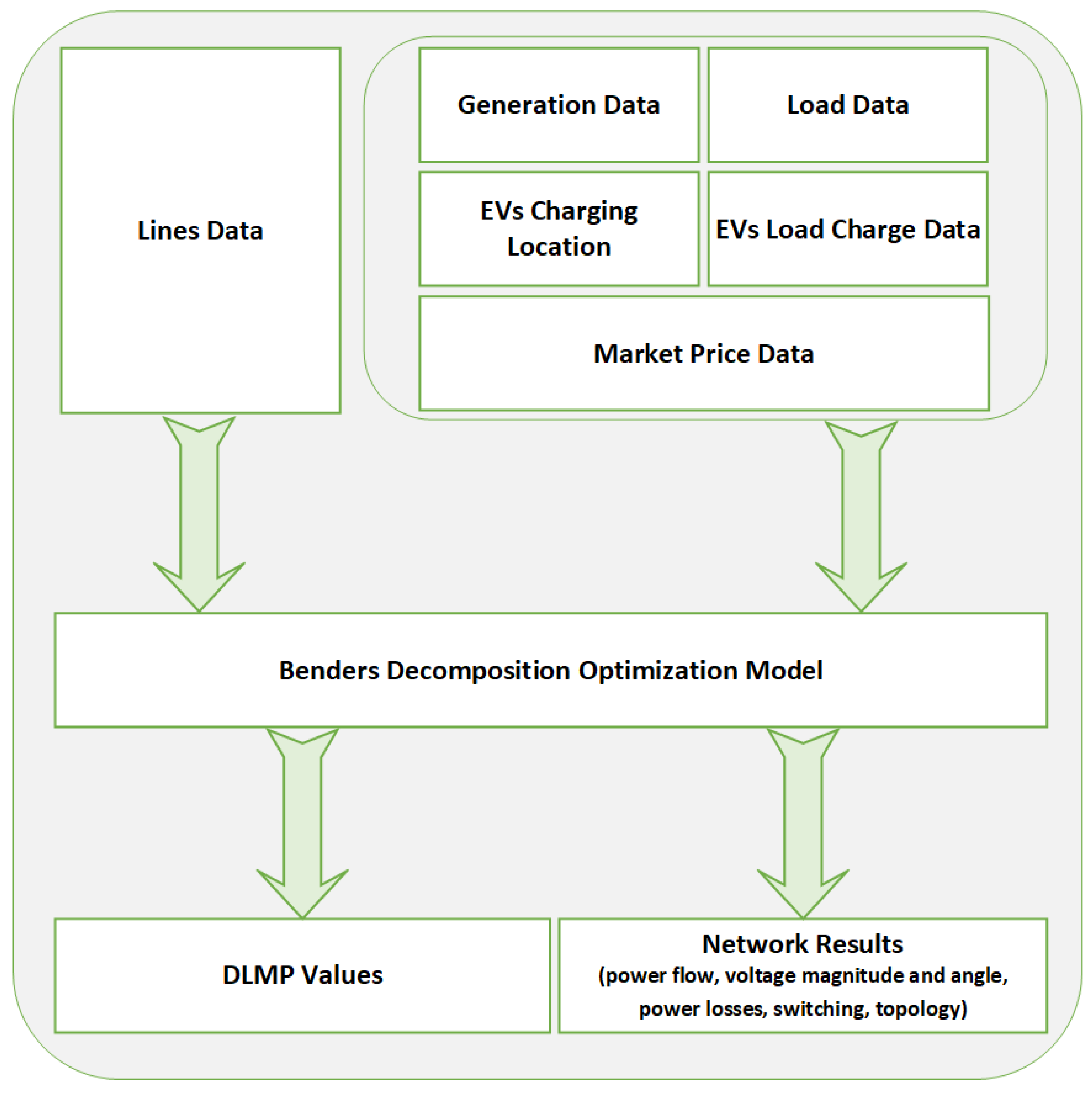 Energies 12 00686 g004 Energies 12 00686 g004