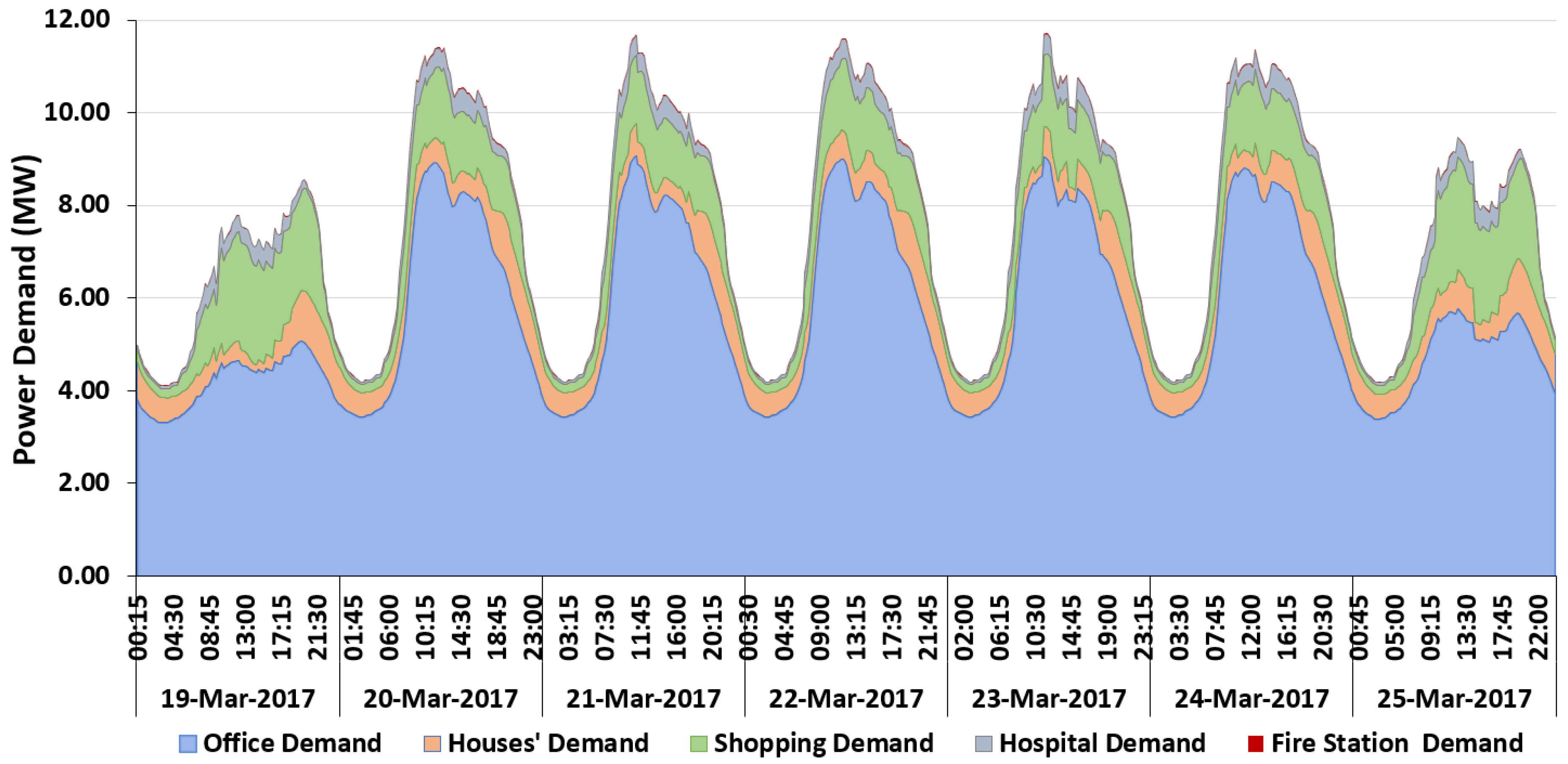 Energies 12 00686 g008 Energies 12 00686 g008