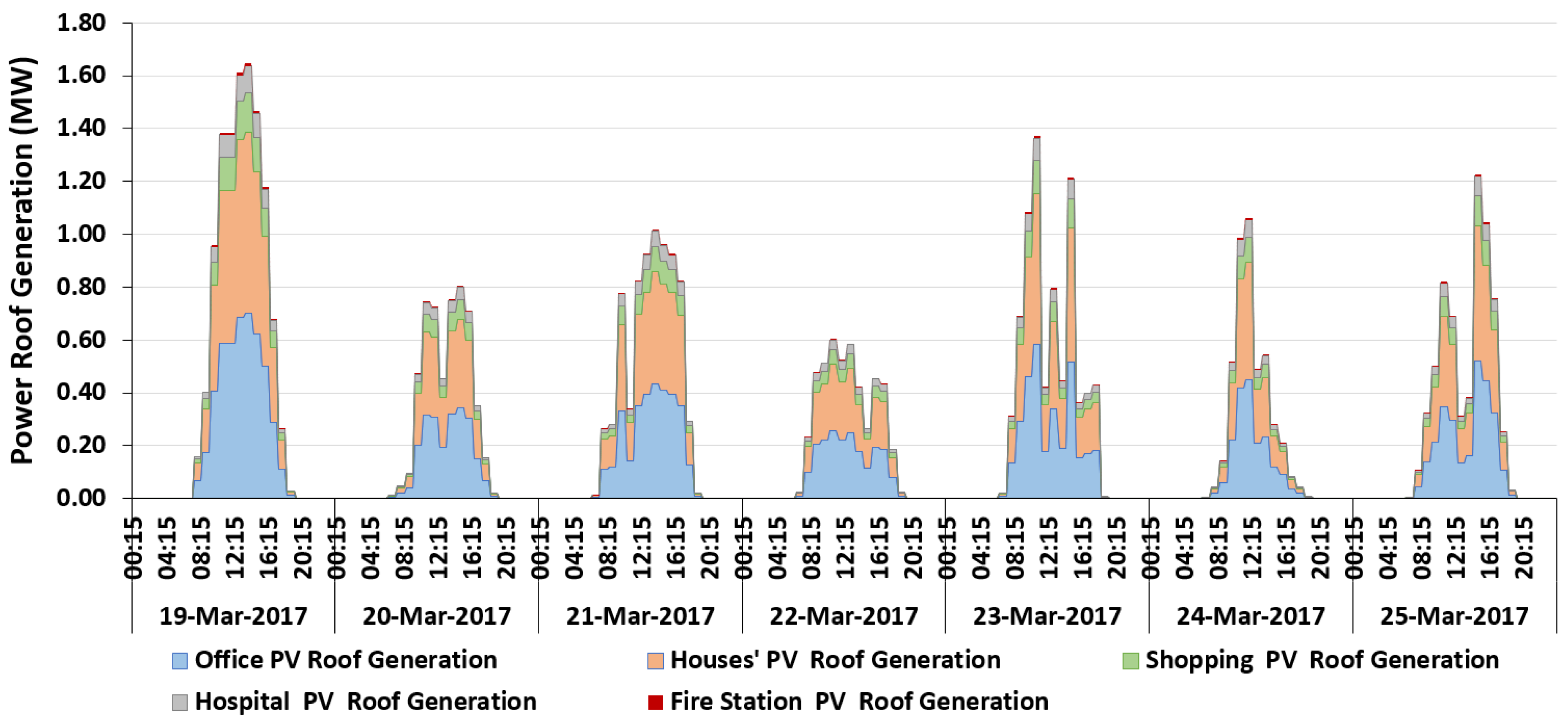 Energies 12 00686 g009 Energies 12 00686 g009