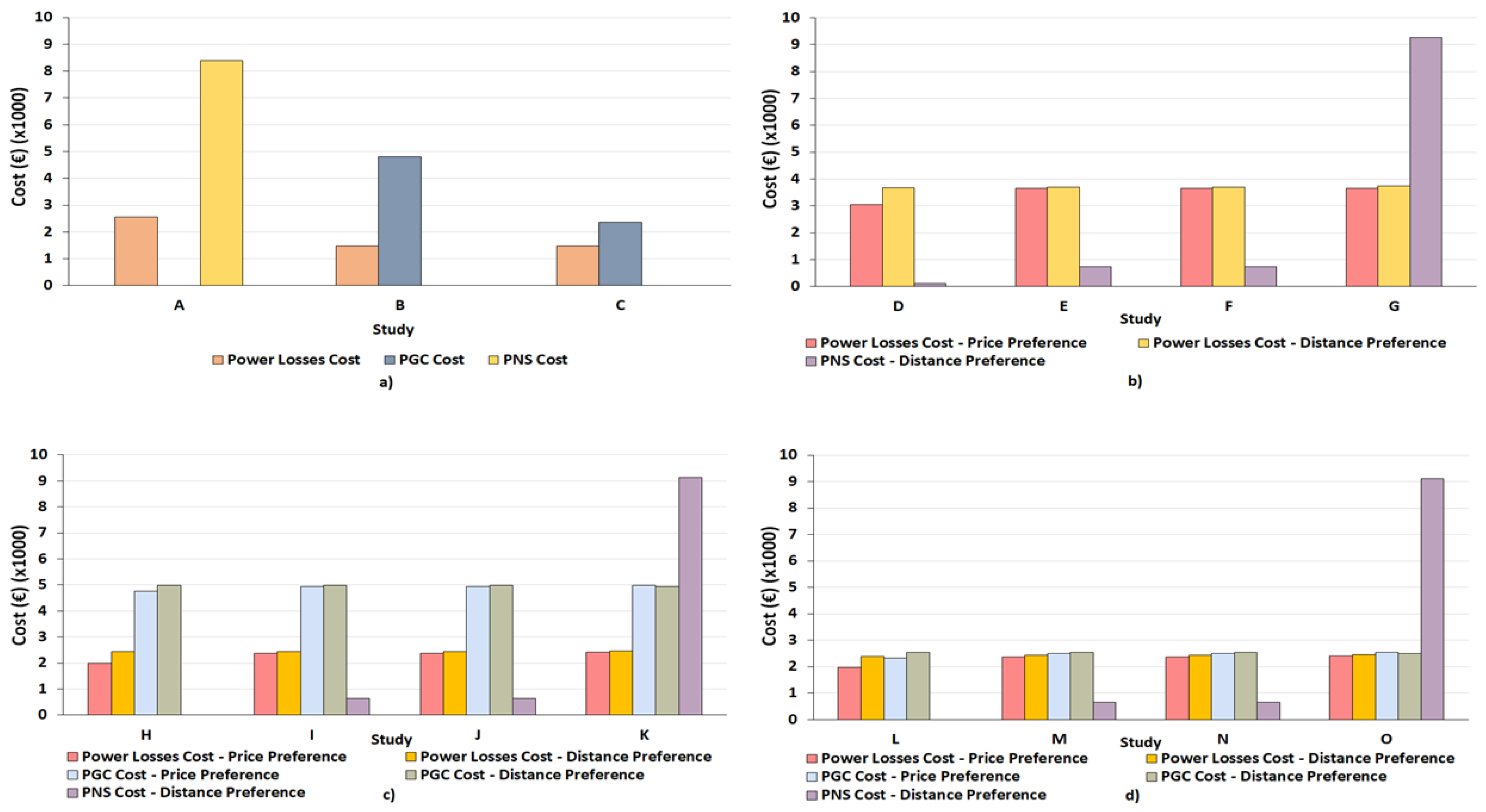 Energies 12 00686 g012 Energies 12 00686 g012