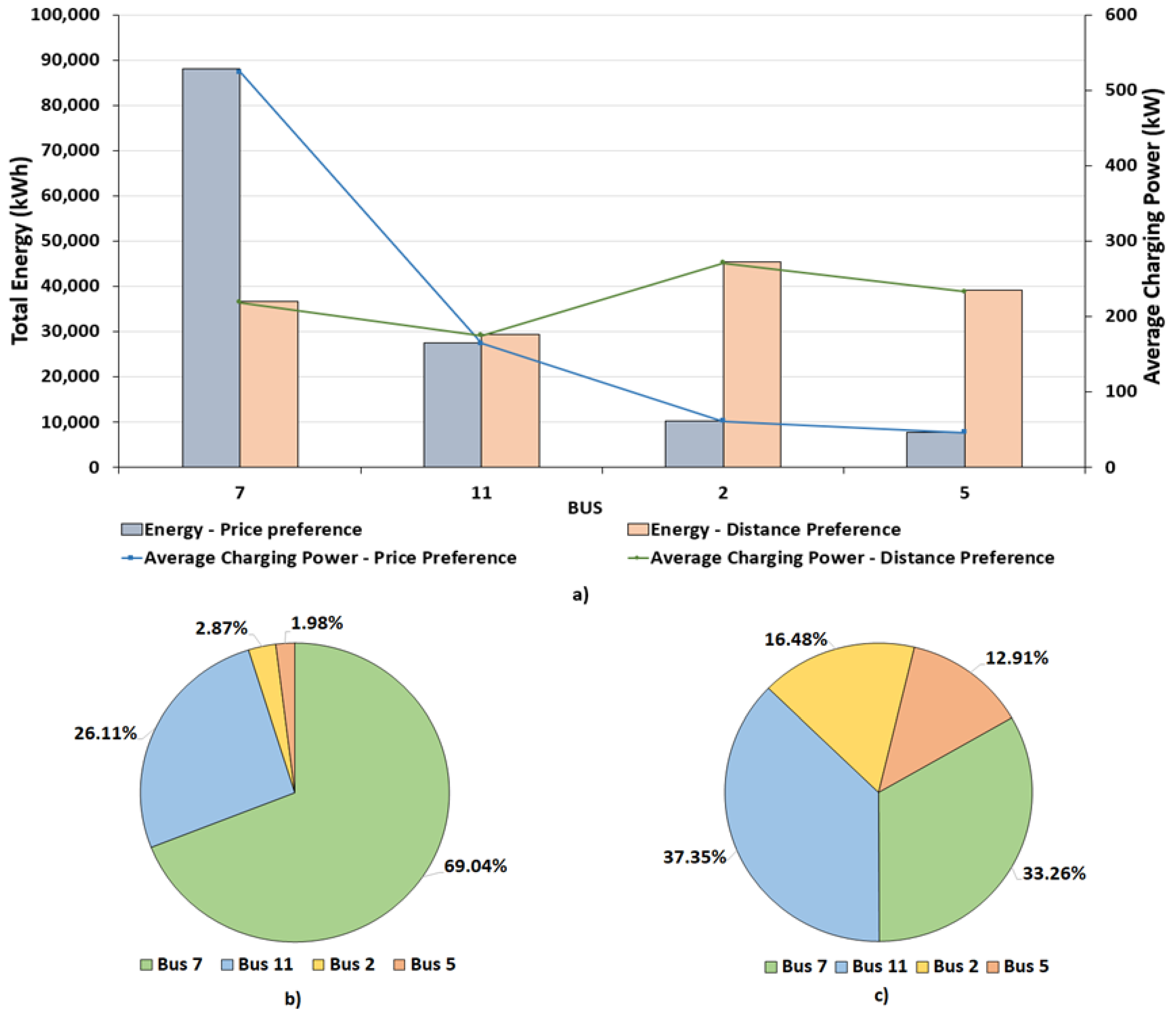 Energies 12 00686 g013 Energies 12 00686 g013