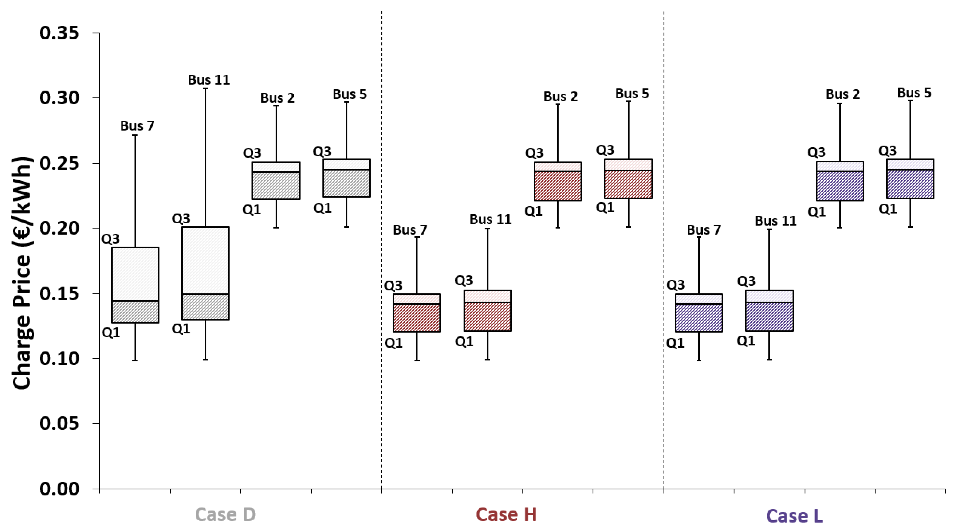 Energies 12 00686 g016 Energies 12 00686 g016