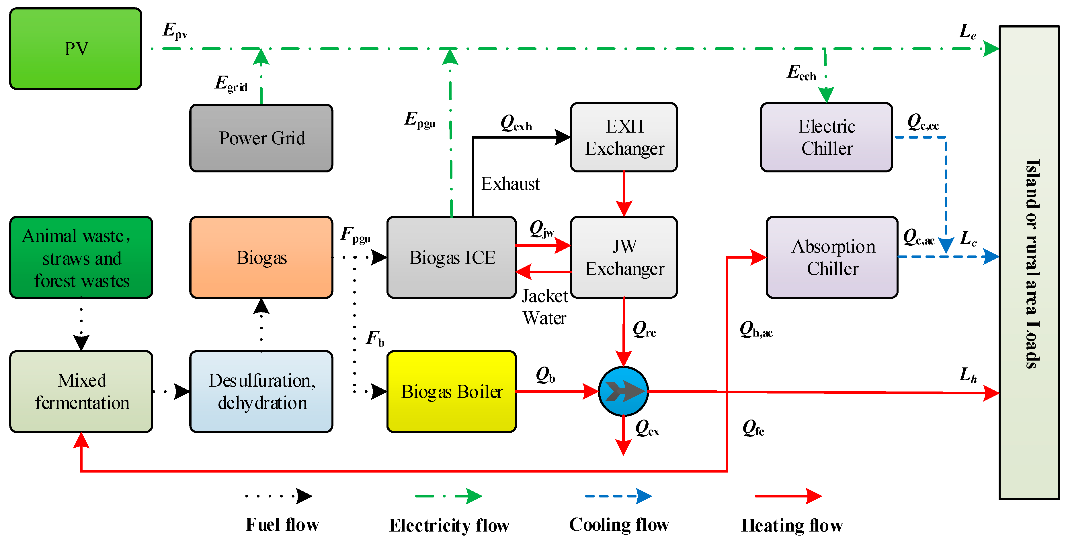Energies 12 00687 g001 550