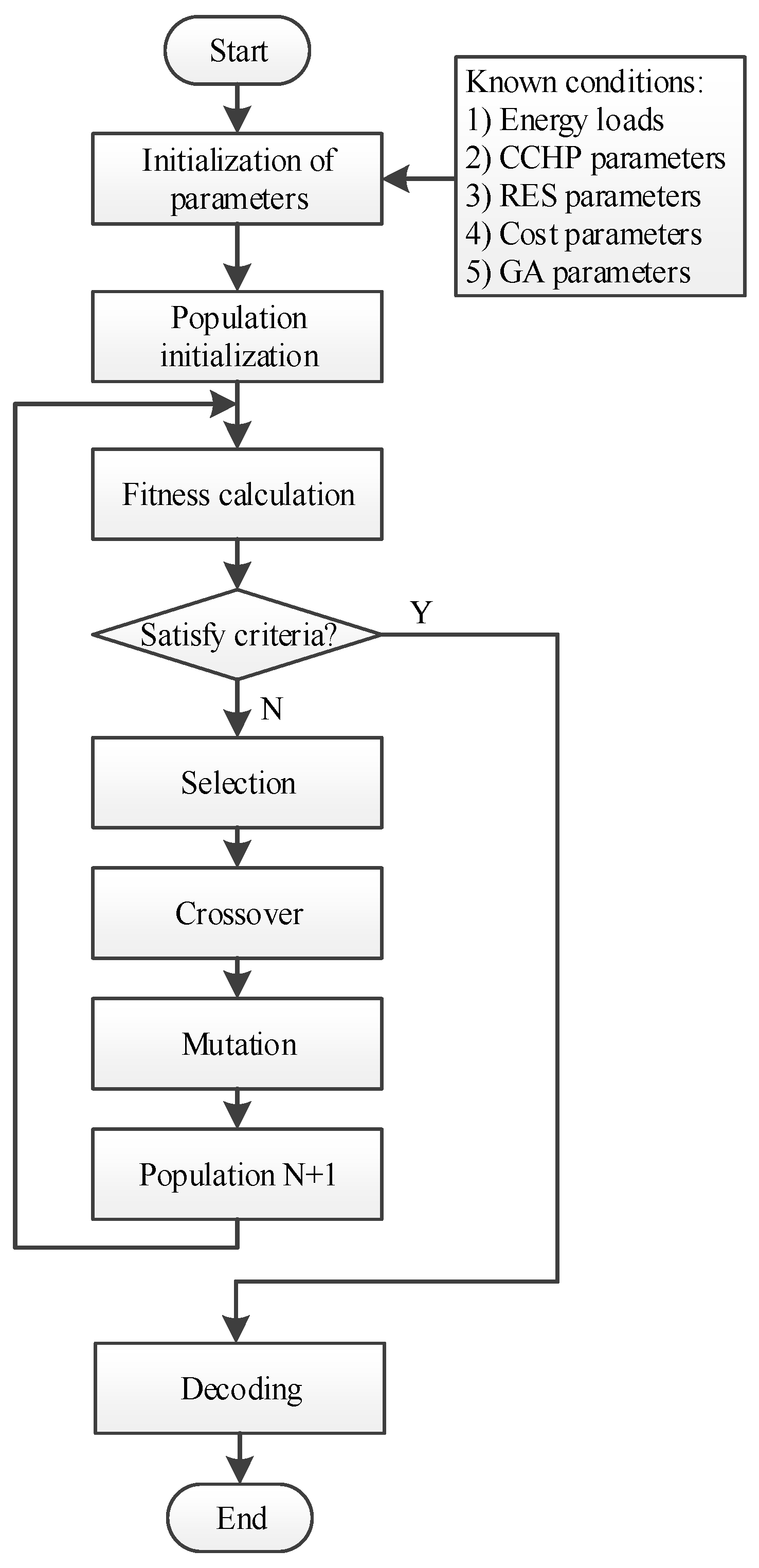 Energies 12 00687 g002 550