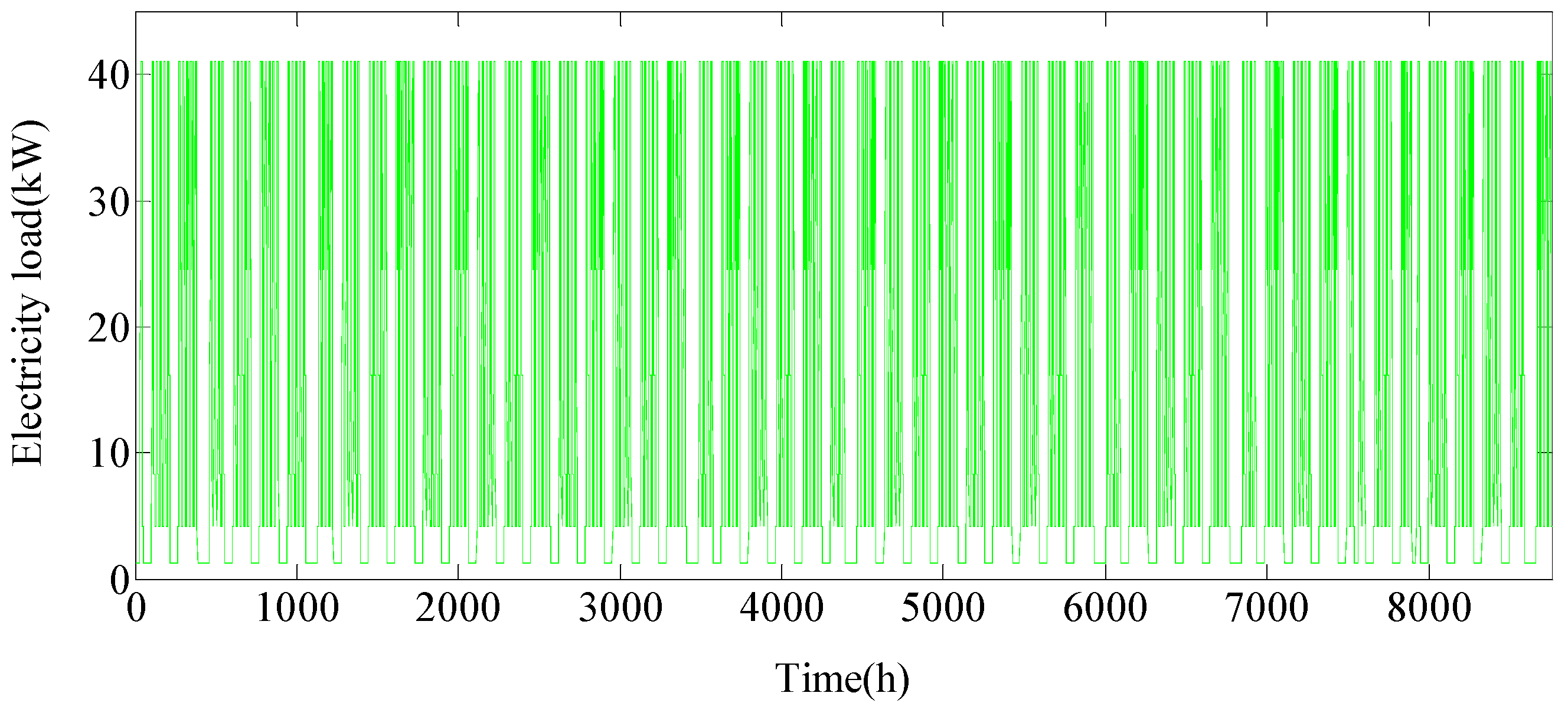 Energies 12 00687 g003 550
