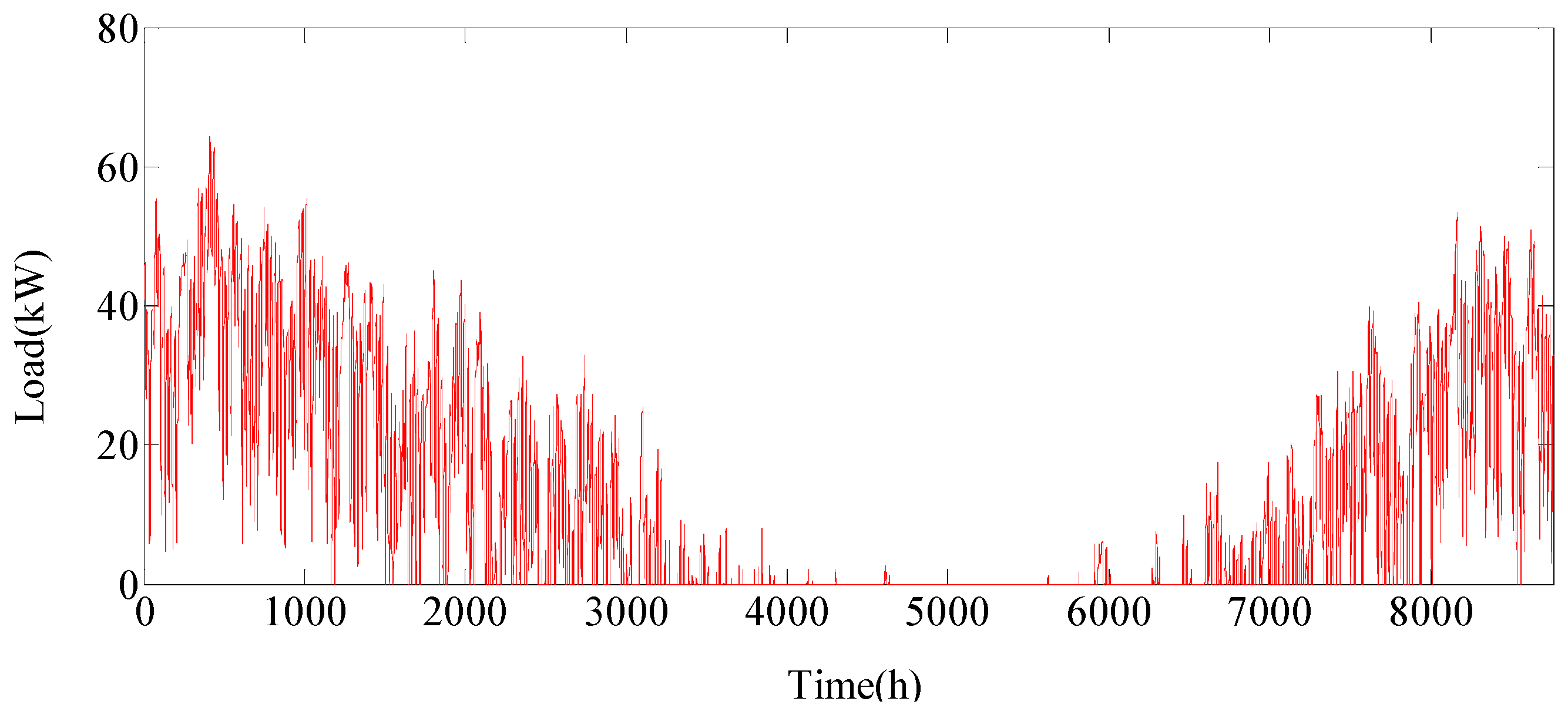Energies 12 00687 g004 550