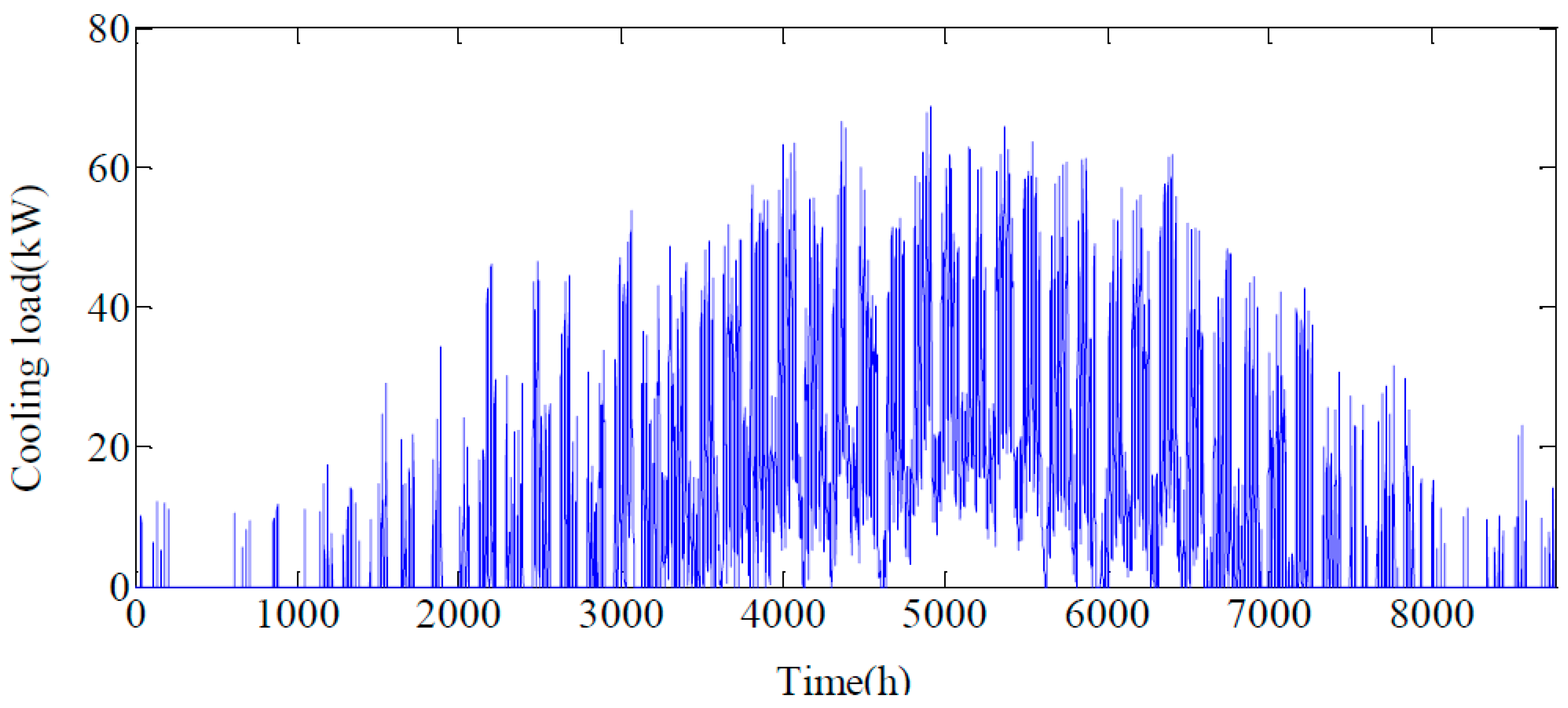 Energies 12 00687 g005 550
