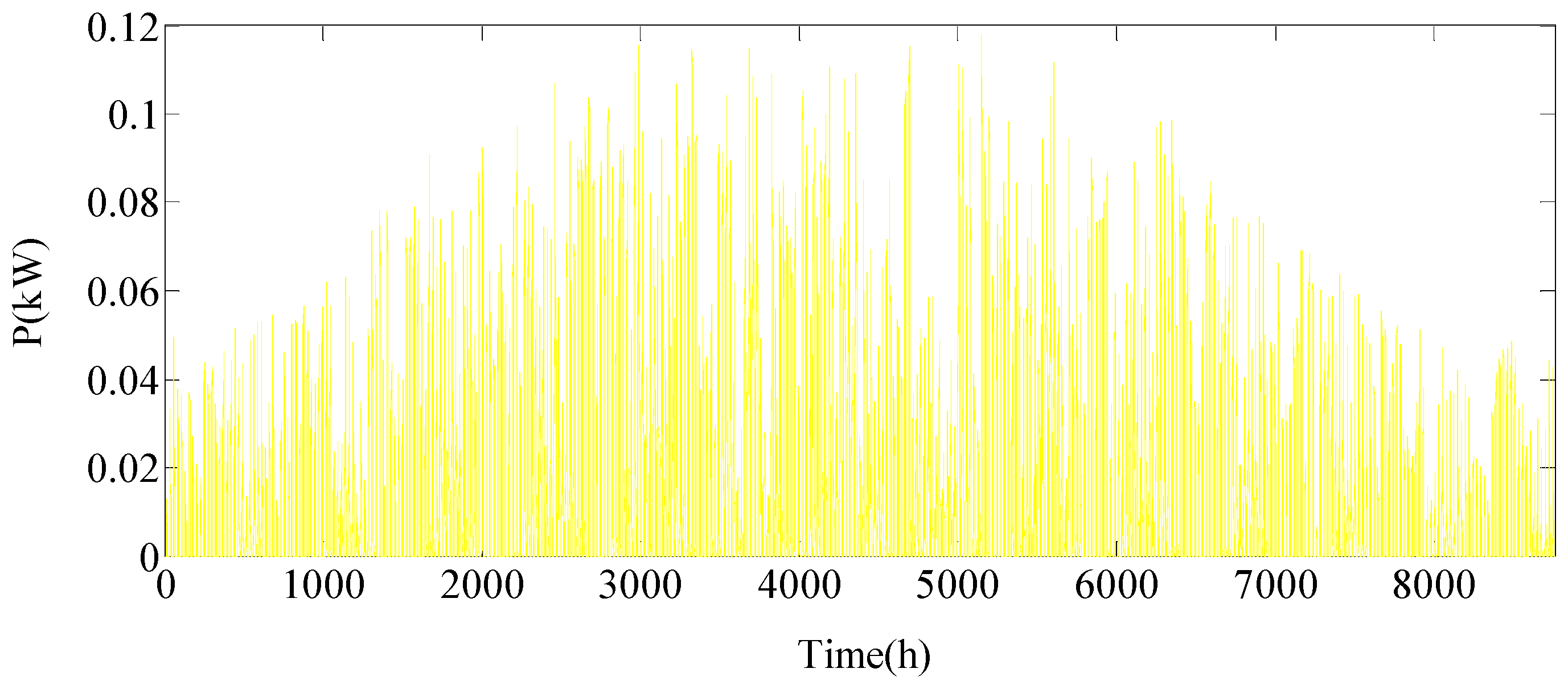Energies 12 00687 g006 550