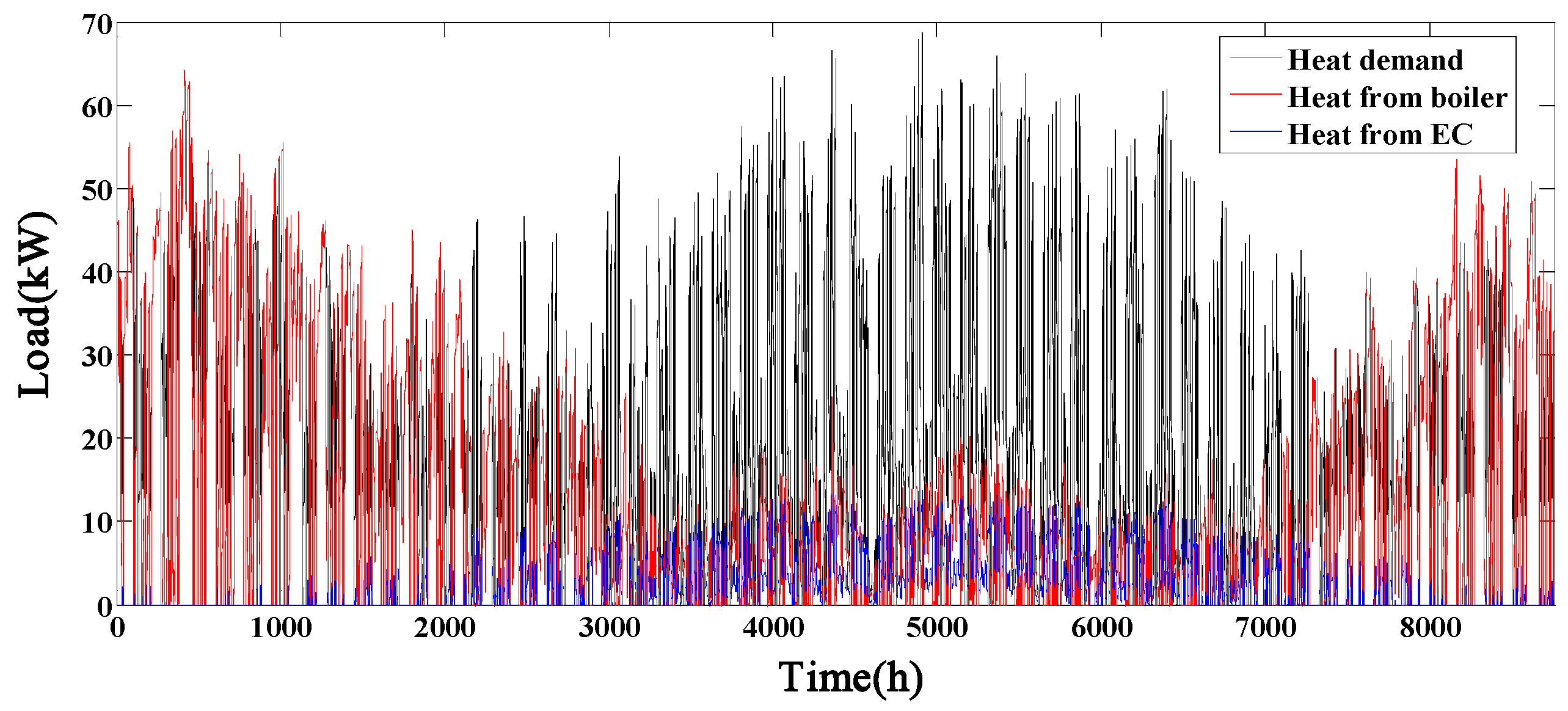 Energies 12 00687 g009 550