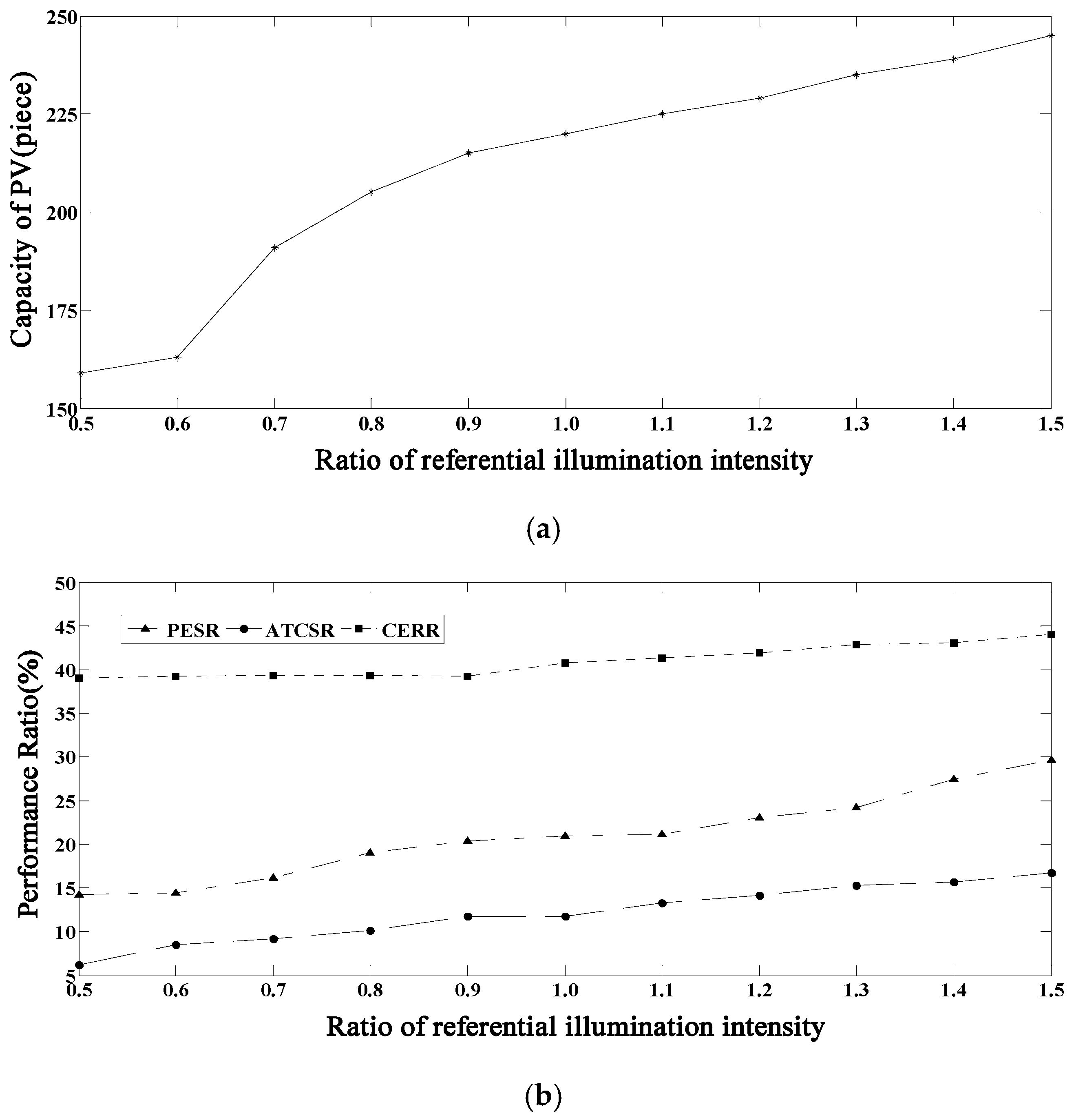 Energies 12 00687 g010 550