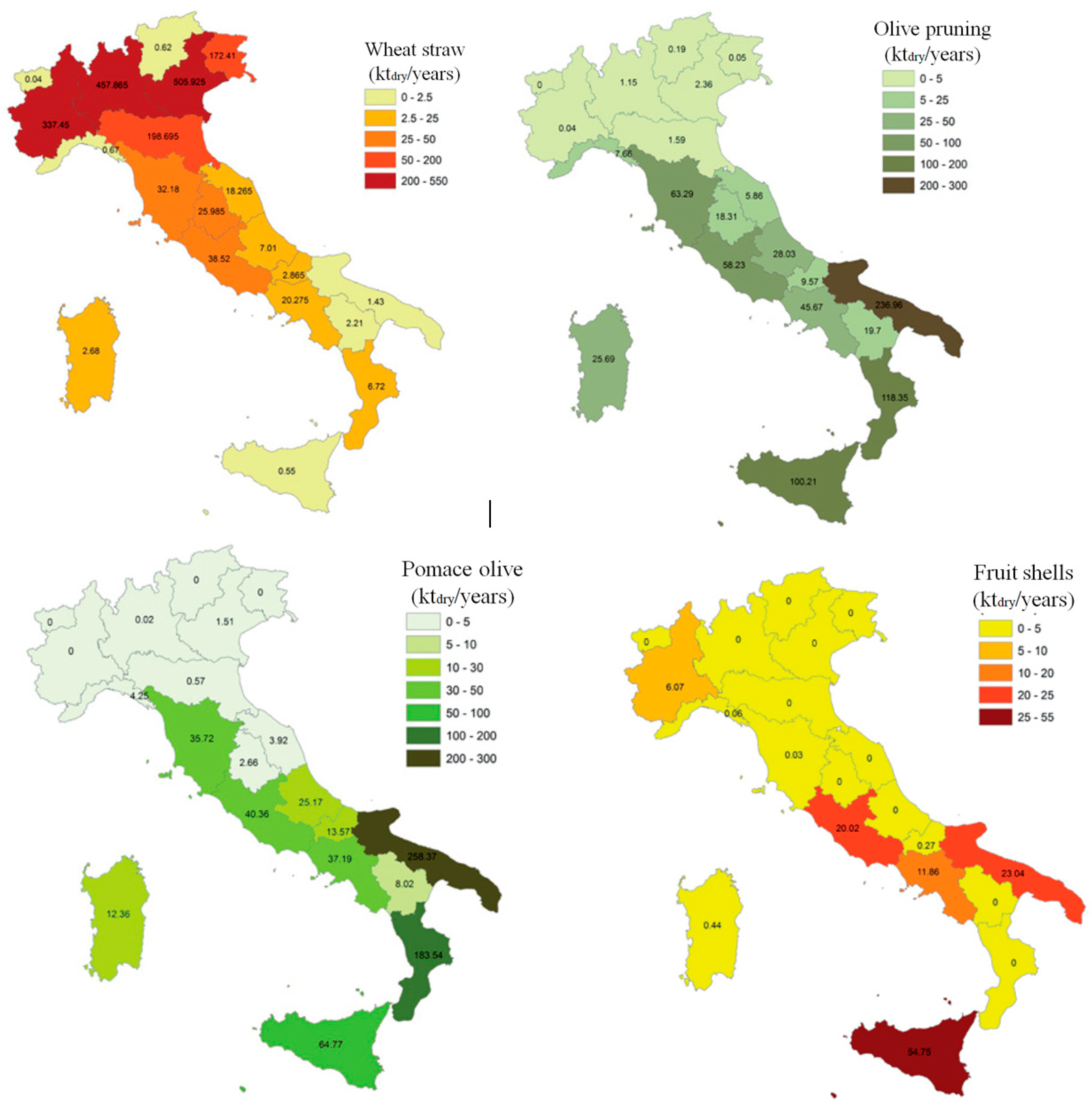 Energies 12 00688 g001 550