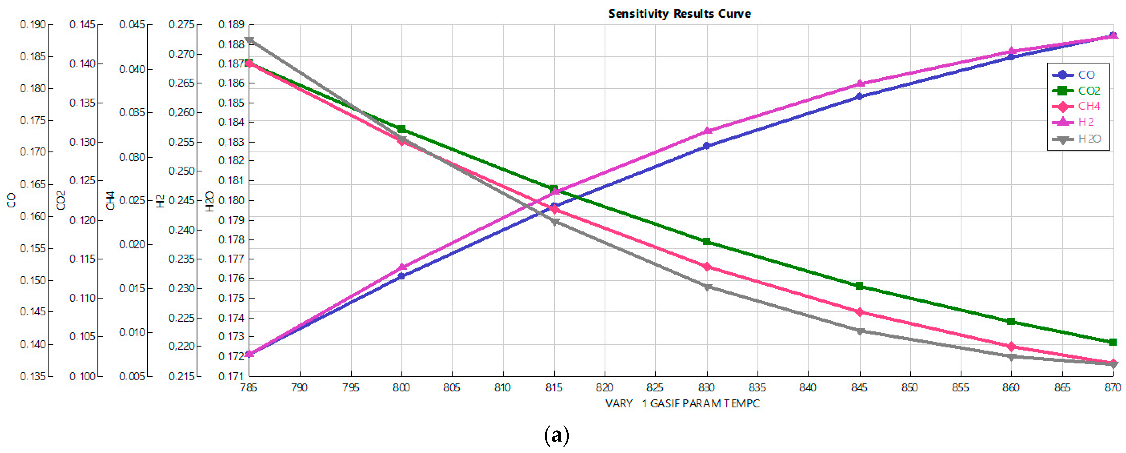 Energies 12 00688 g004a 550