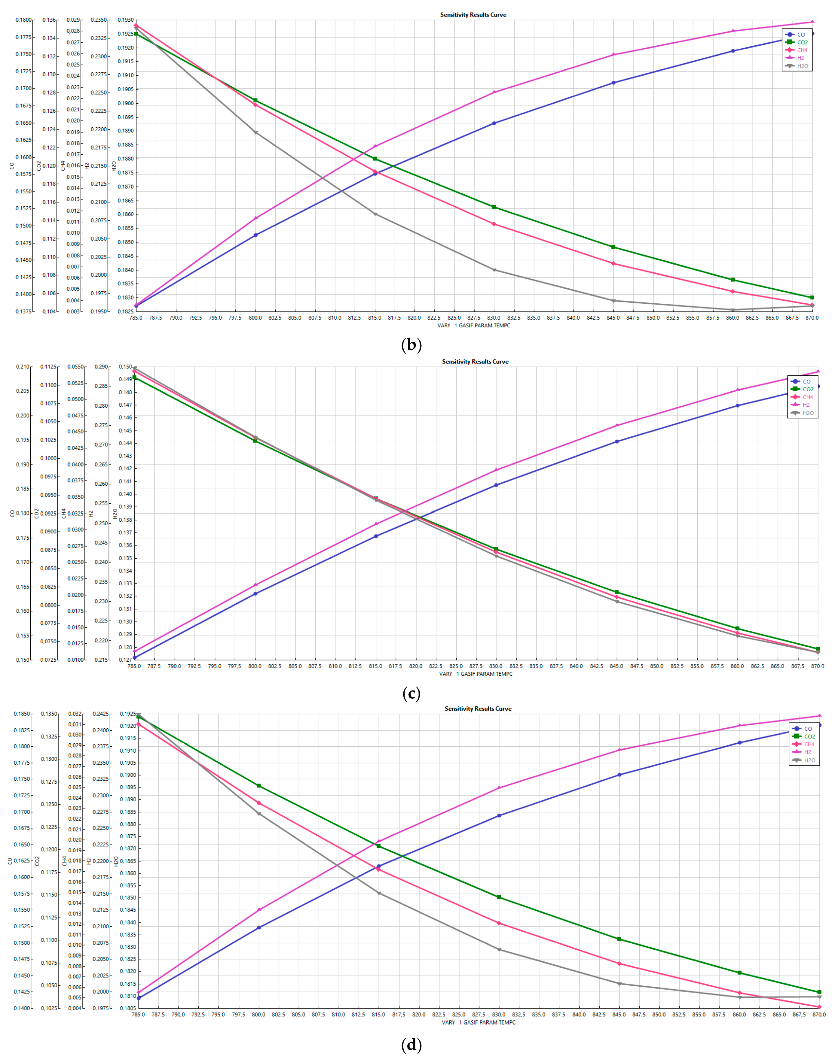 Energies 12 00688 g004b 550