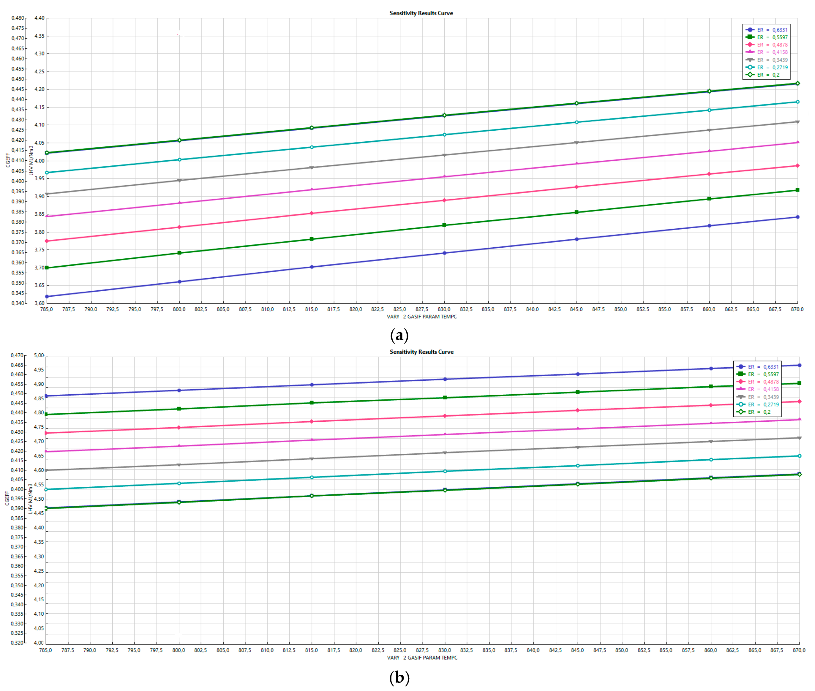 Energies 12 00688 g007a 550