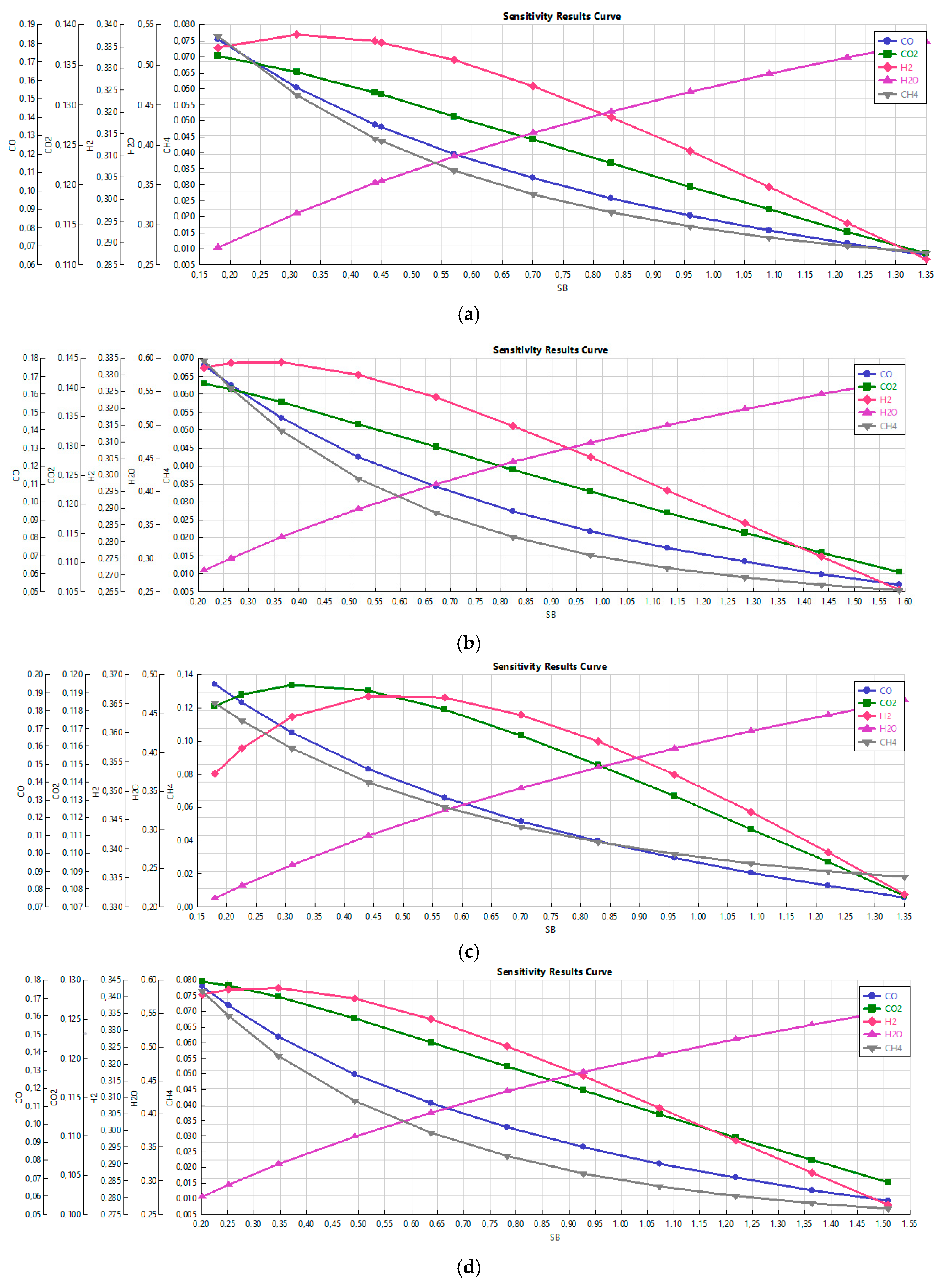 Energies 12 00688 g008 550