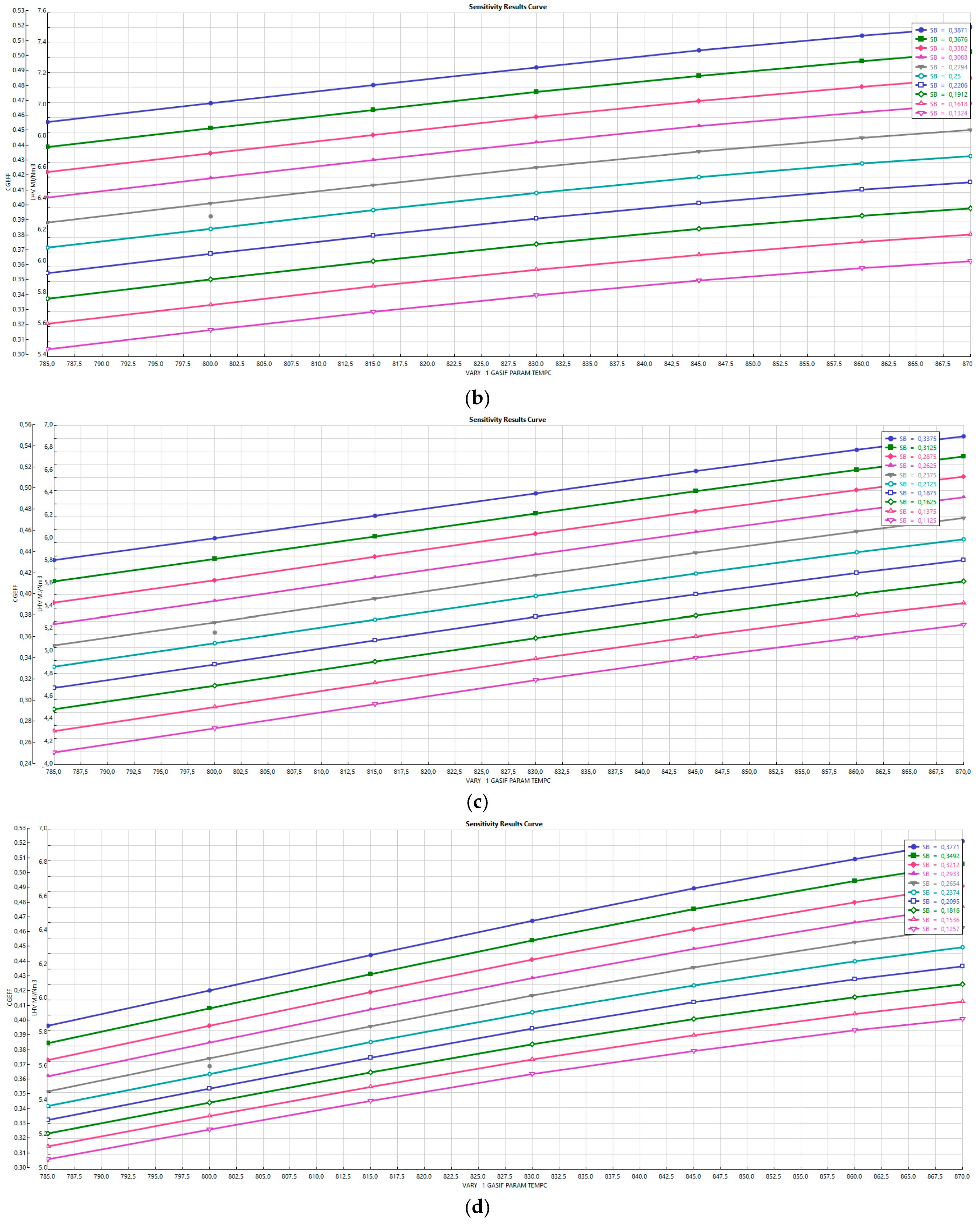 Energies 12 00688 g010b 550
