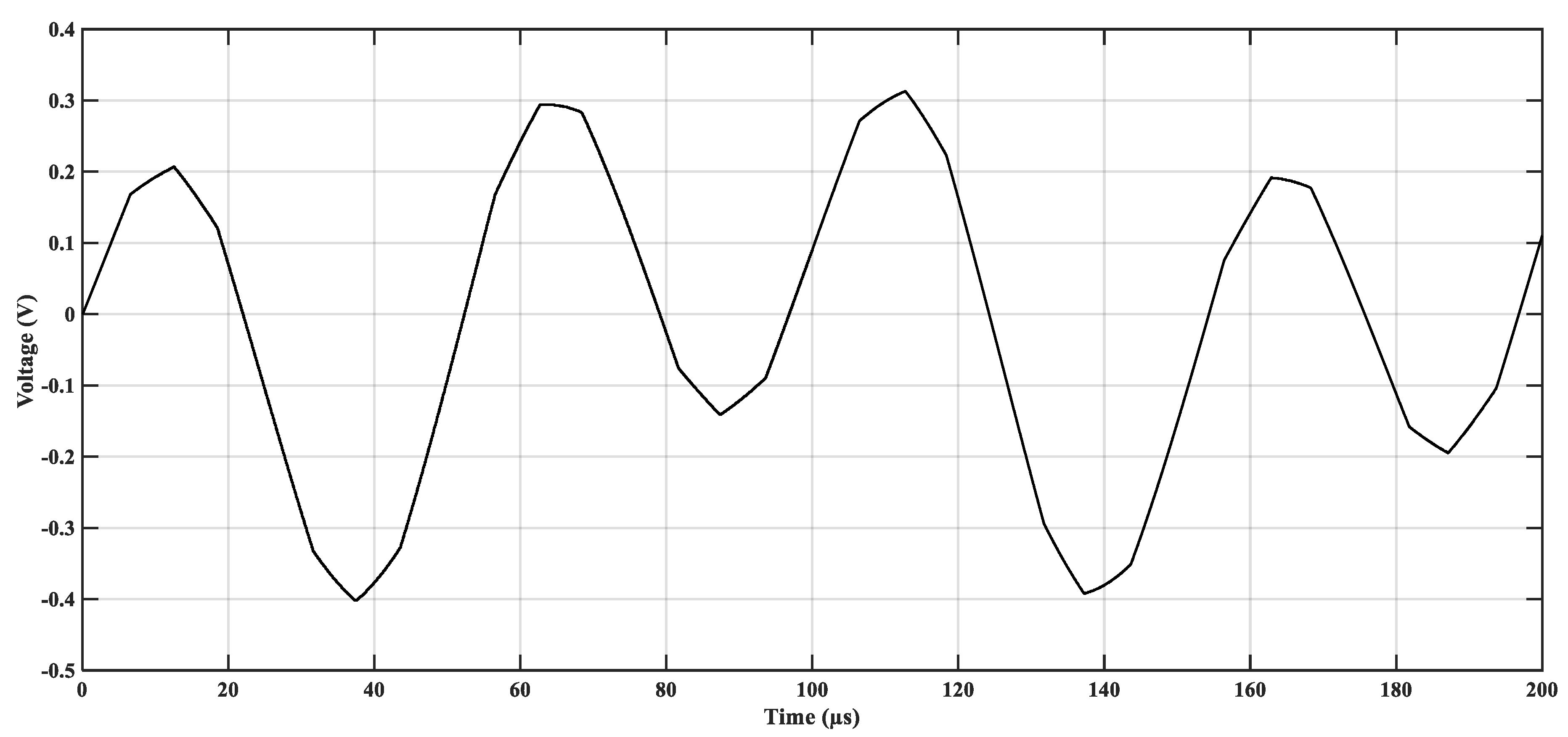 Energies 12 00691 g012 Energies 12 00691 g012