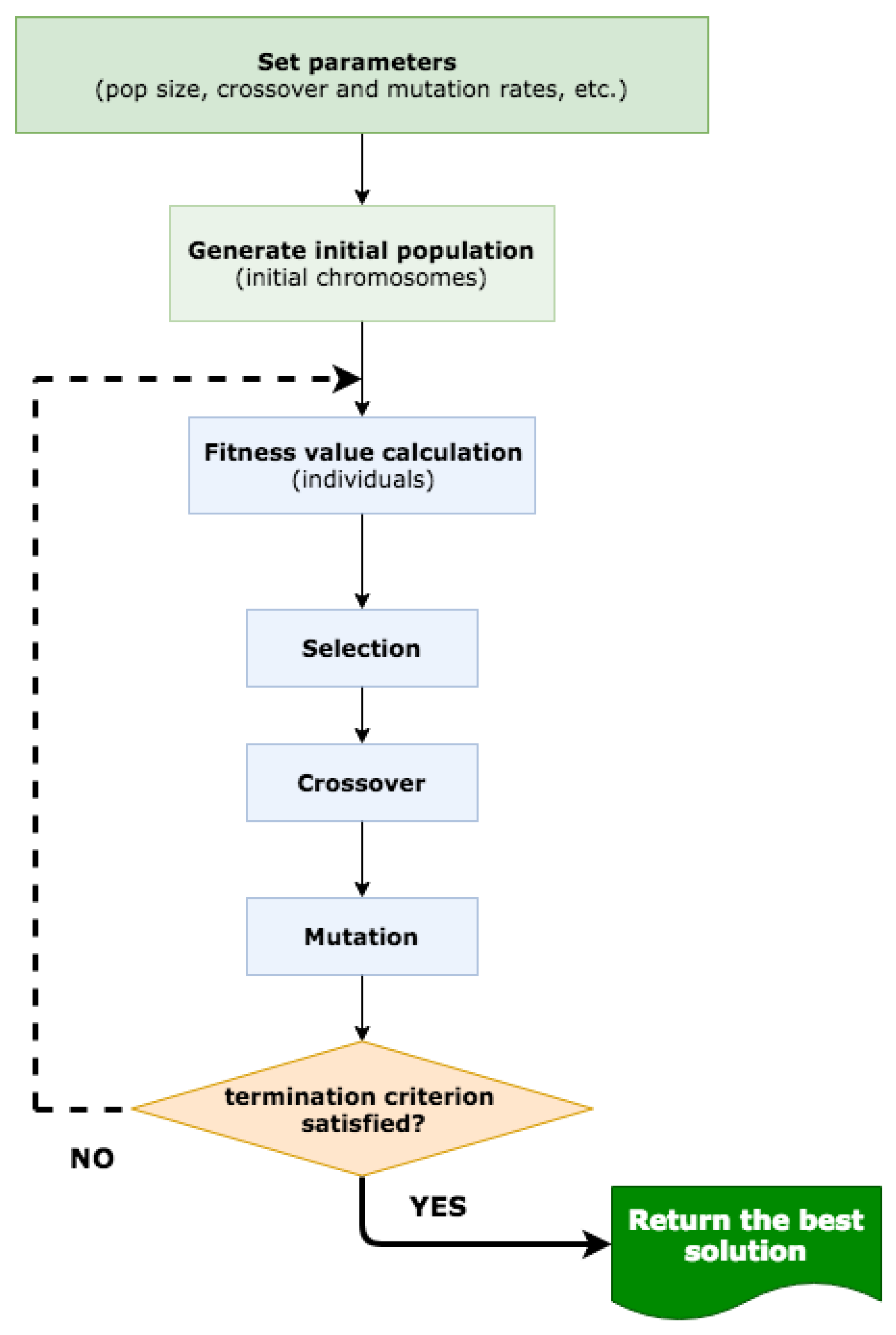 Energies 12 00692 g003 Energies 12 00692 g003