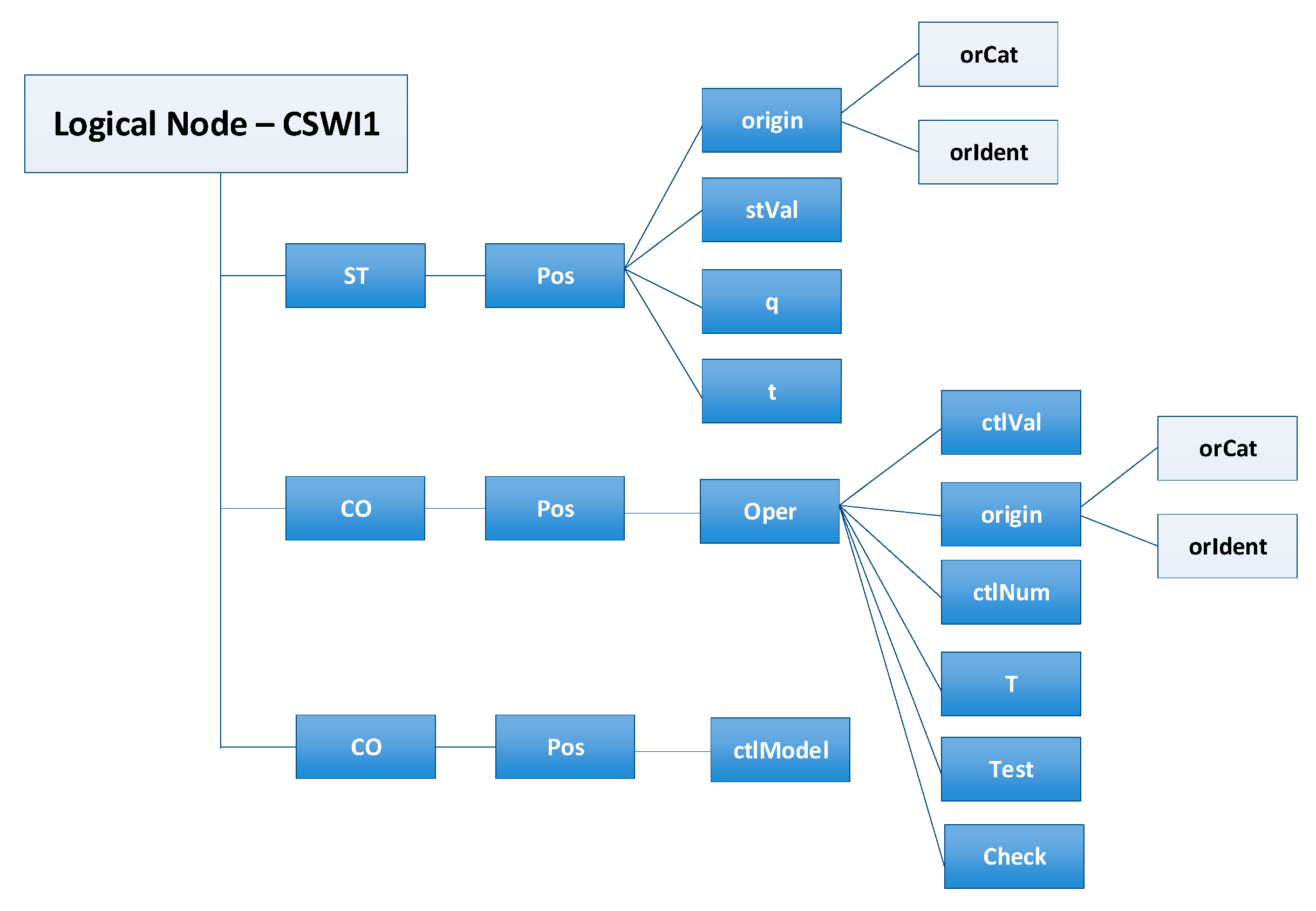 Energies 12 00694 g004