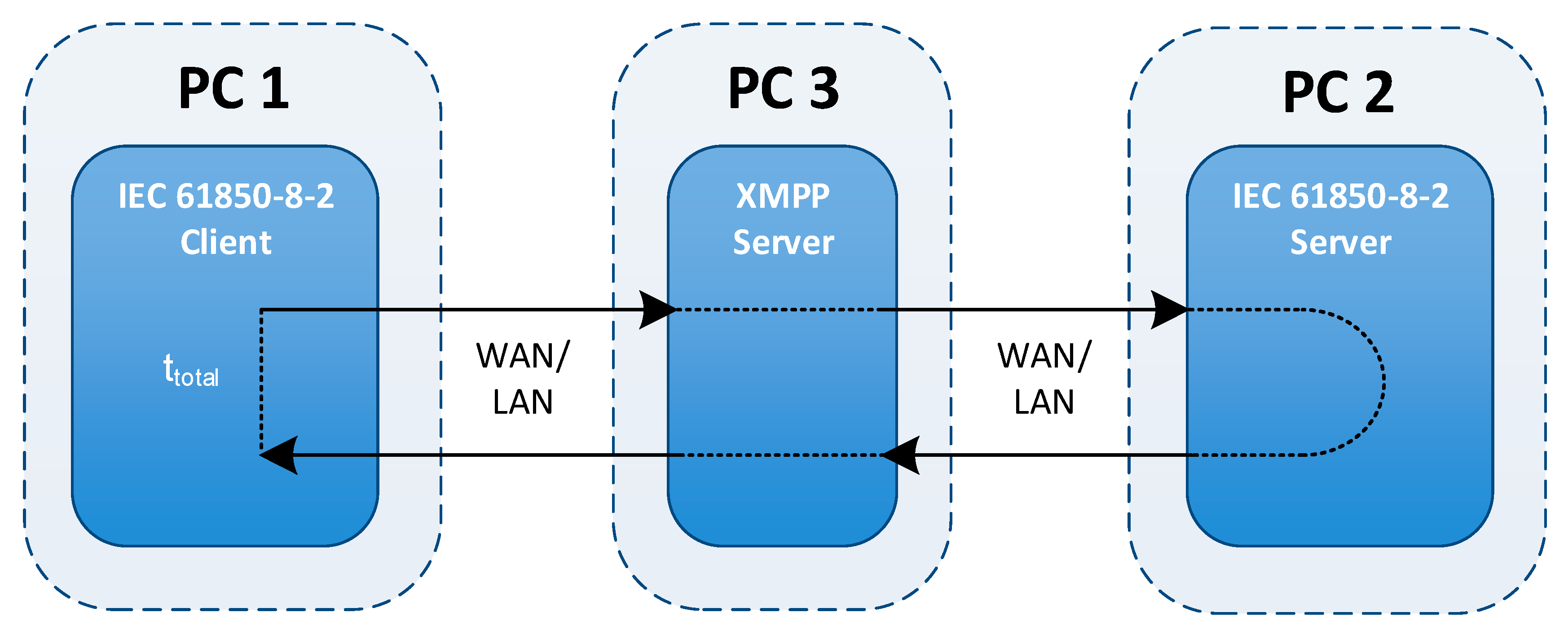 Energies 12 00694 g008