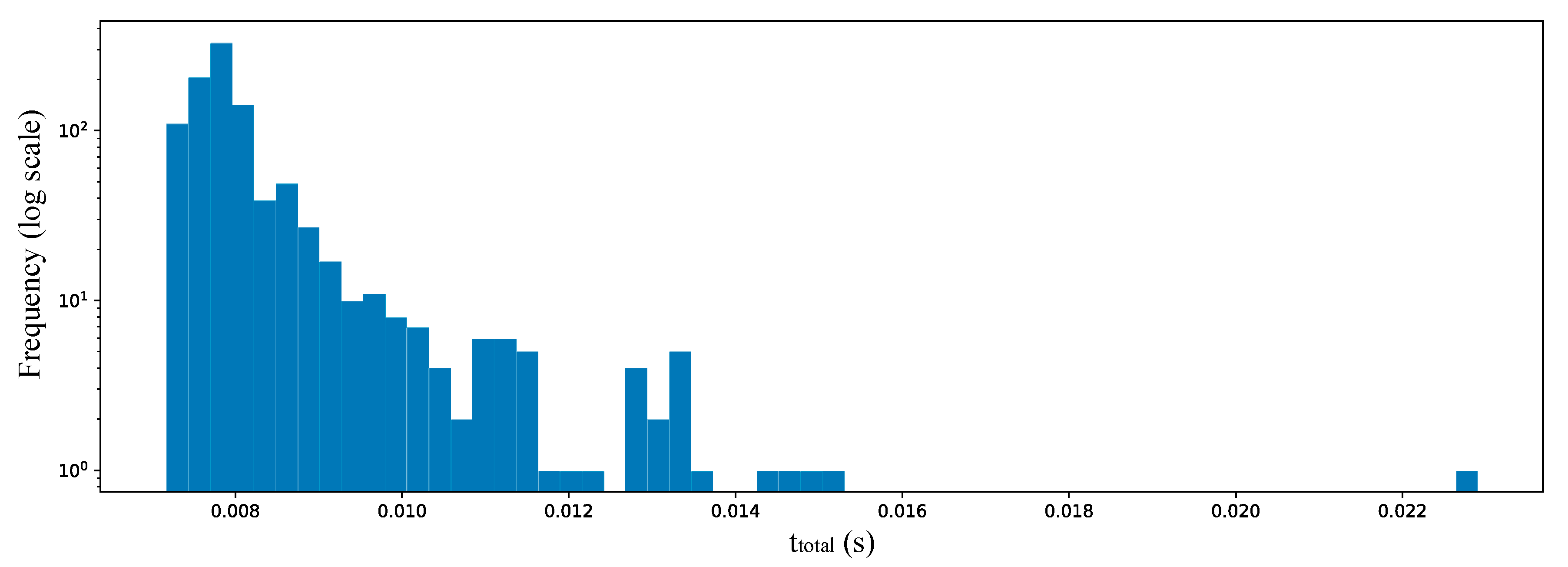 Energies 12 00694 g011