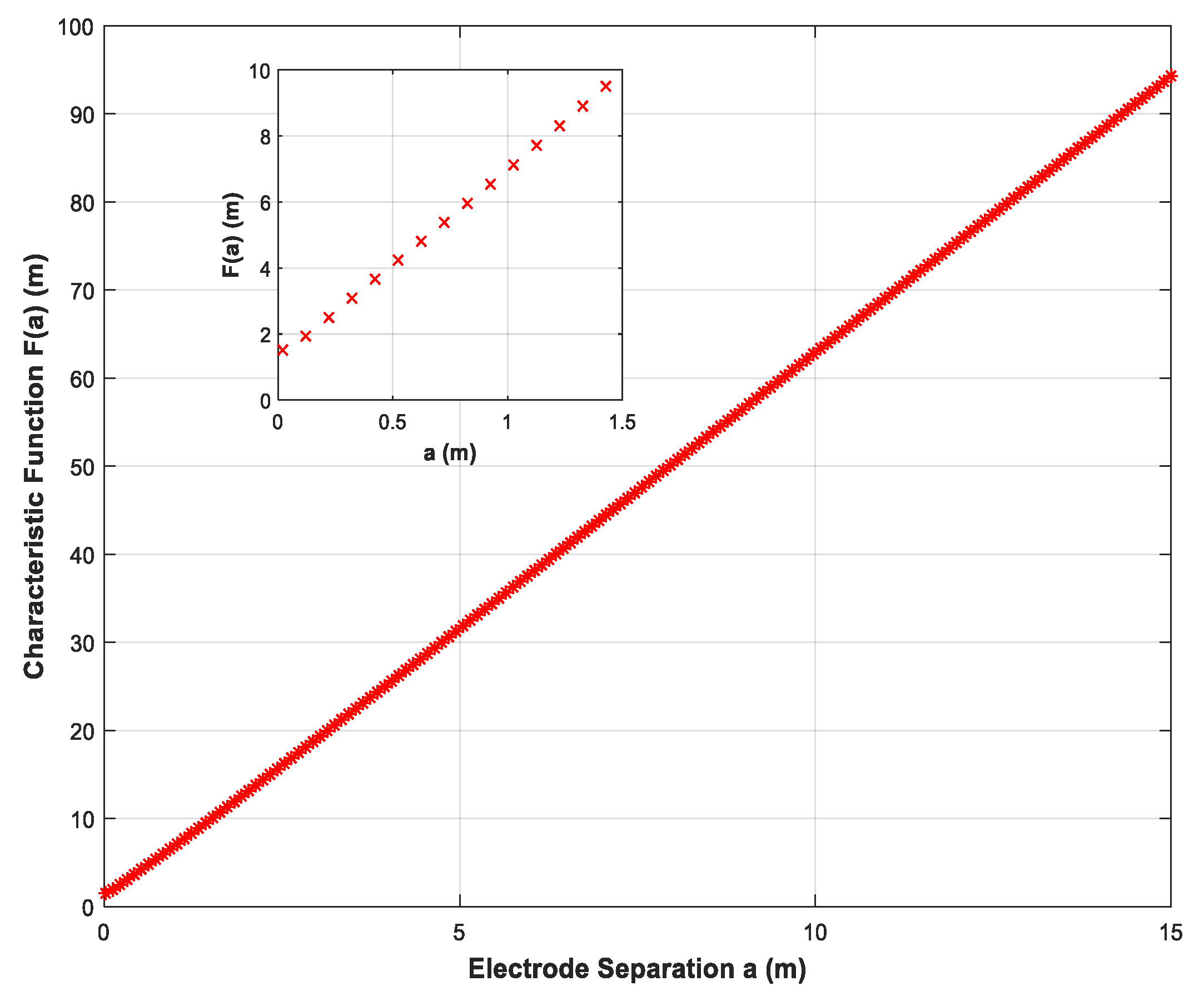 Energies 12 00695 g003