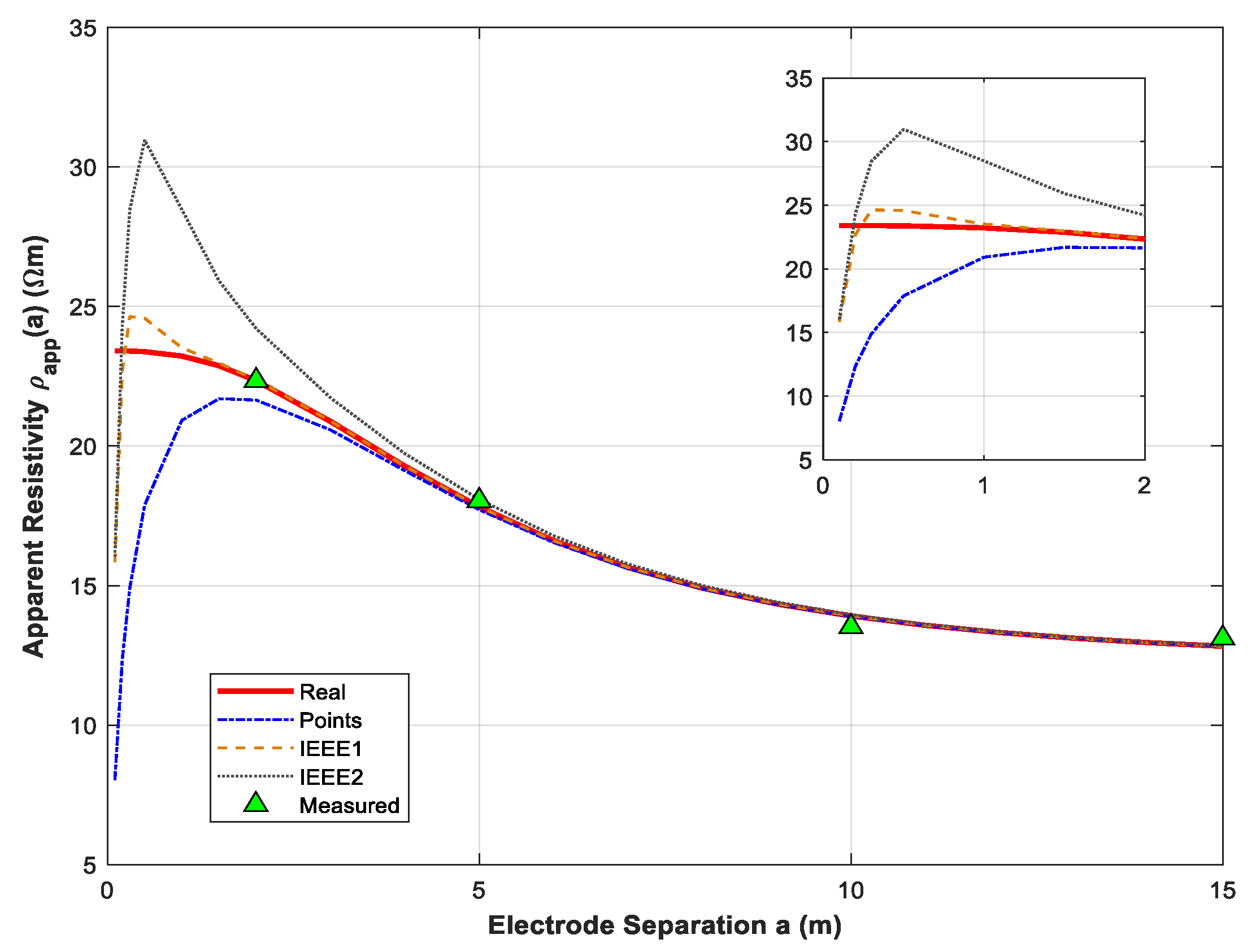 Energies 12 00695 g004