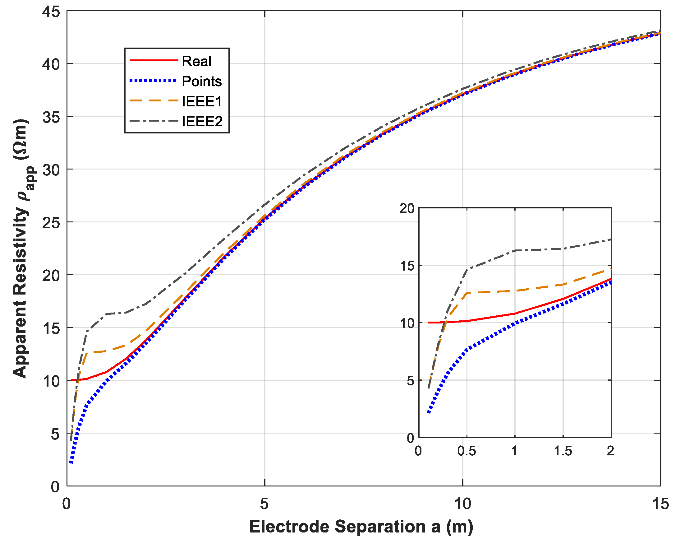Energies 12 00695 g007