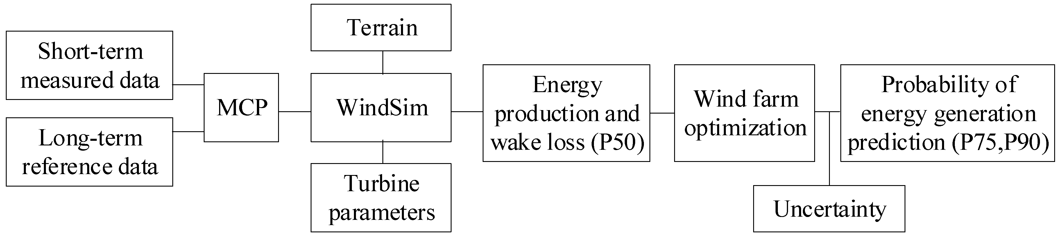 Energies 12 00700 g001