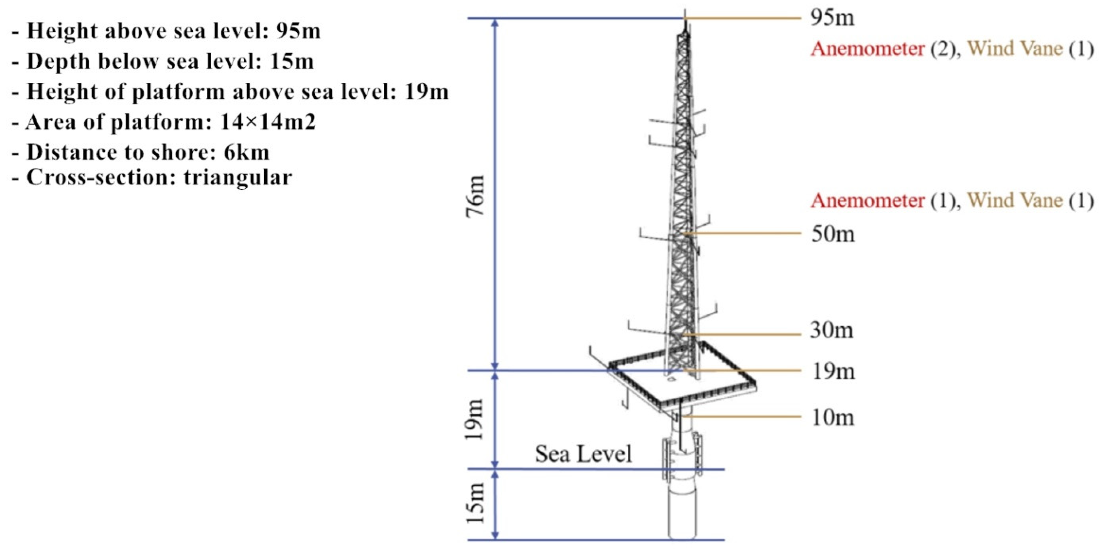 Energies 12 00700 g003